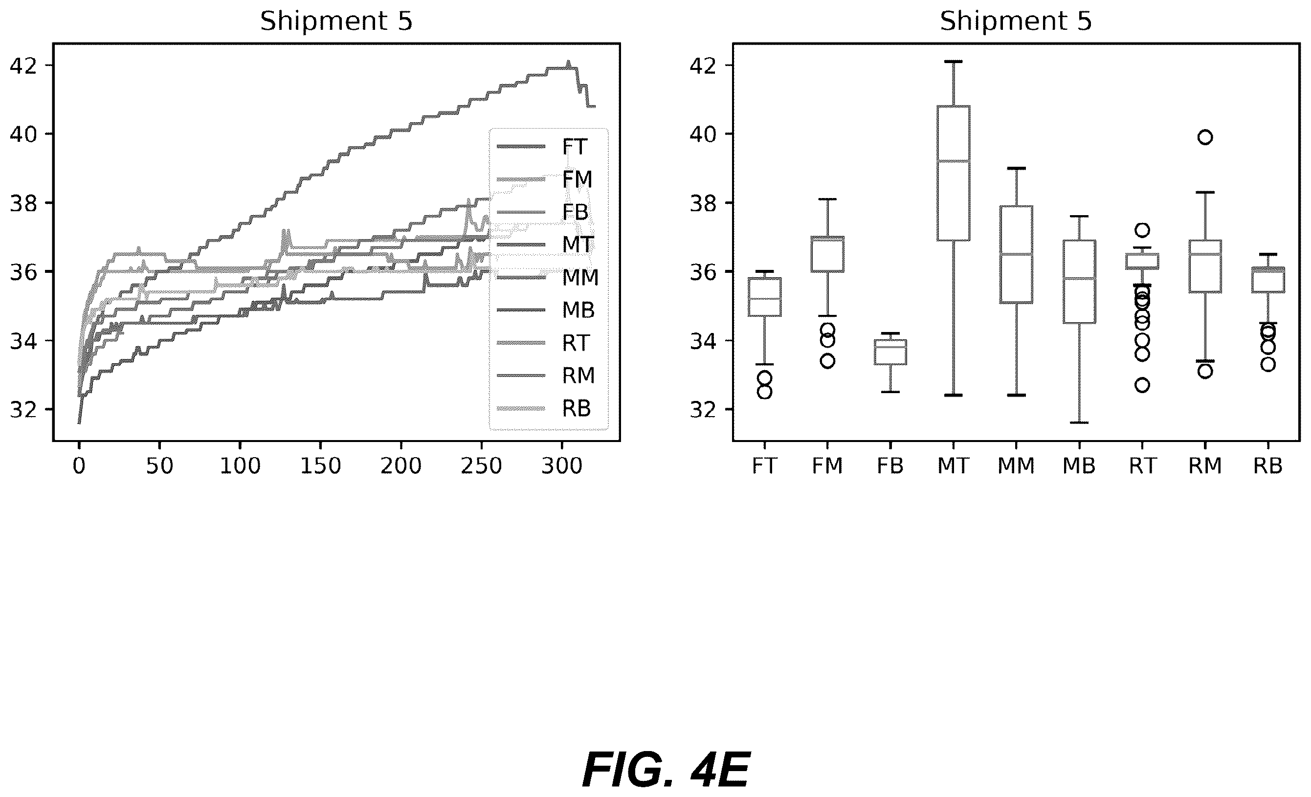 Patent US12353467 Figure 8 – Representation and visualization of multivariate sensory time series data