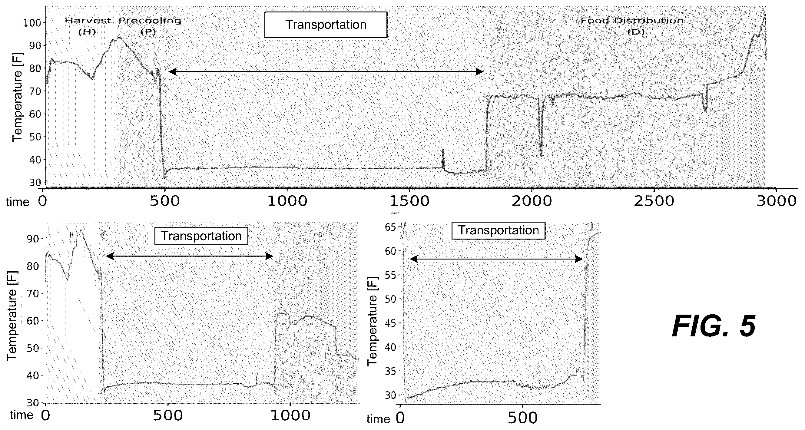 Patent US12353467 Figure 9 – Representation and visualization of multivariate sensory time series data
