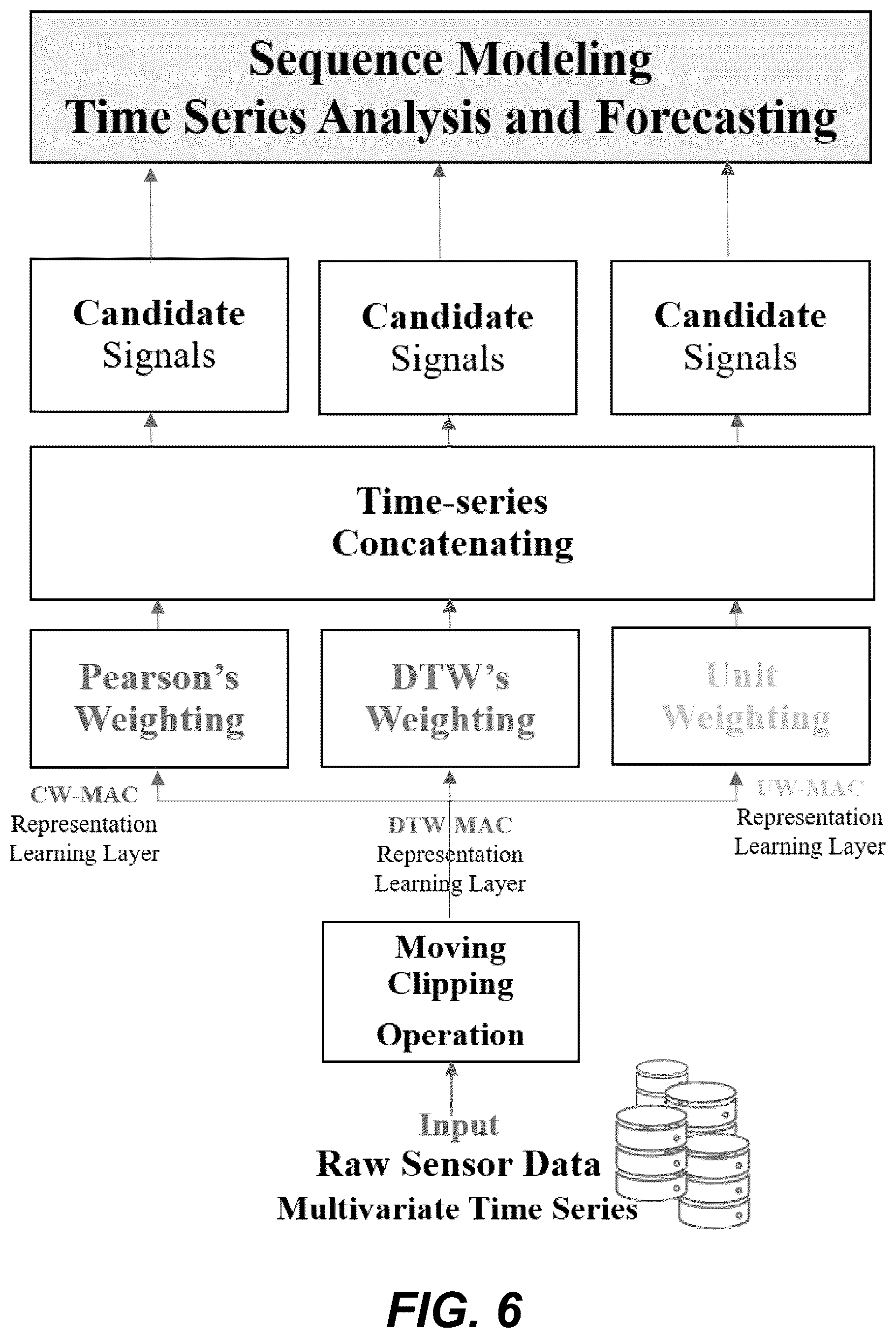 Patent US12353467 Figure 10 – Representation and visualization of multivariate sensory time series data
