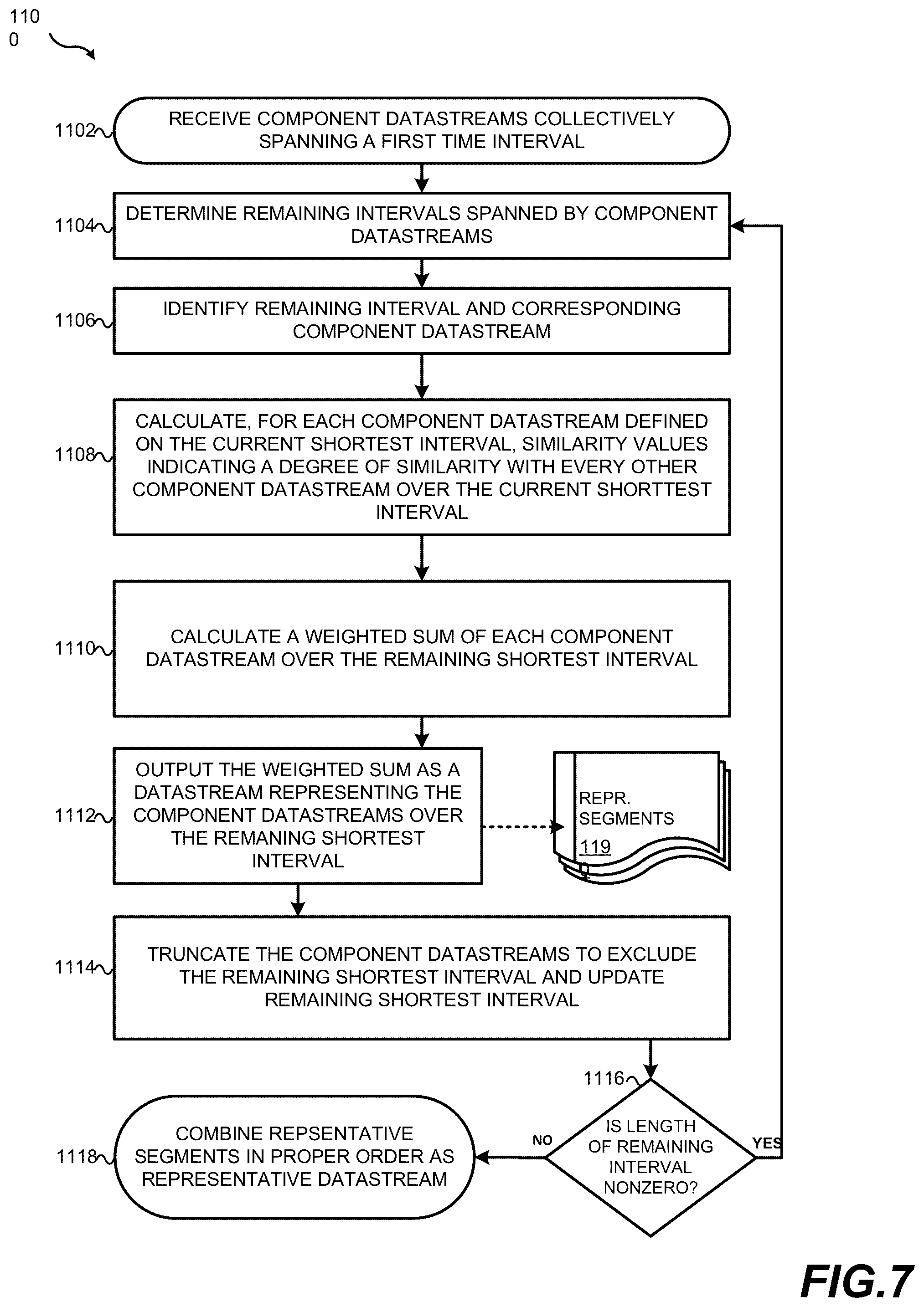 Patent US12353467 Figure 11 – Representation and visualization of multivariate sensory time series data