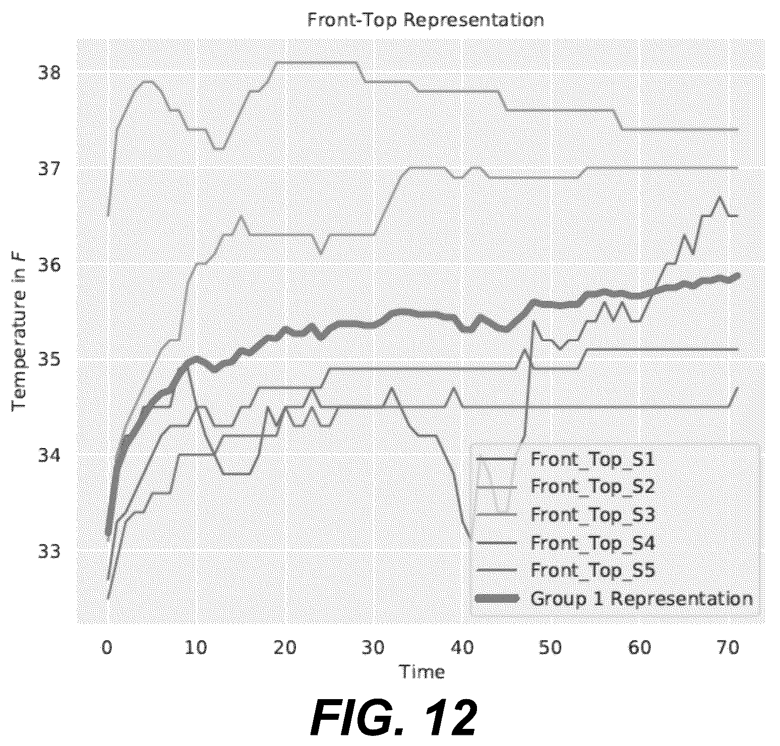 Patent US12353467 Figure 16 – Representation and visualization of multivariate sensory time series data