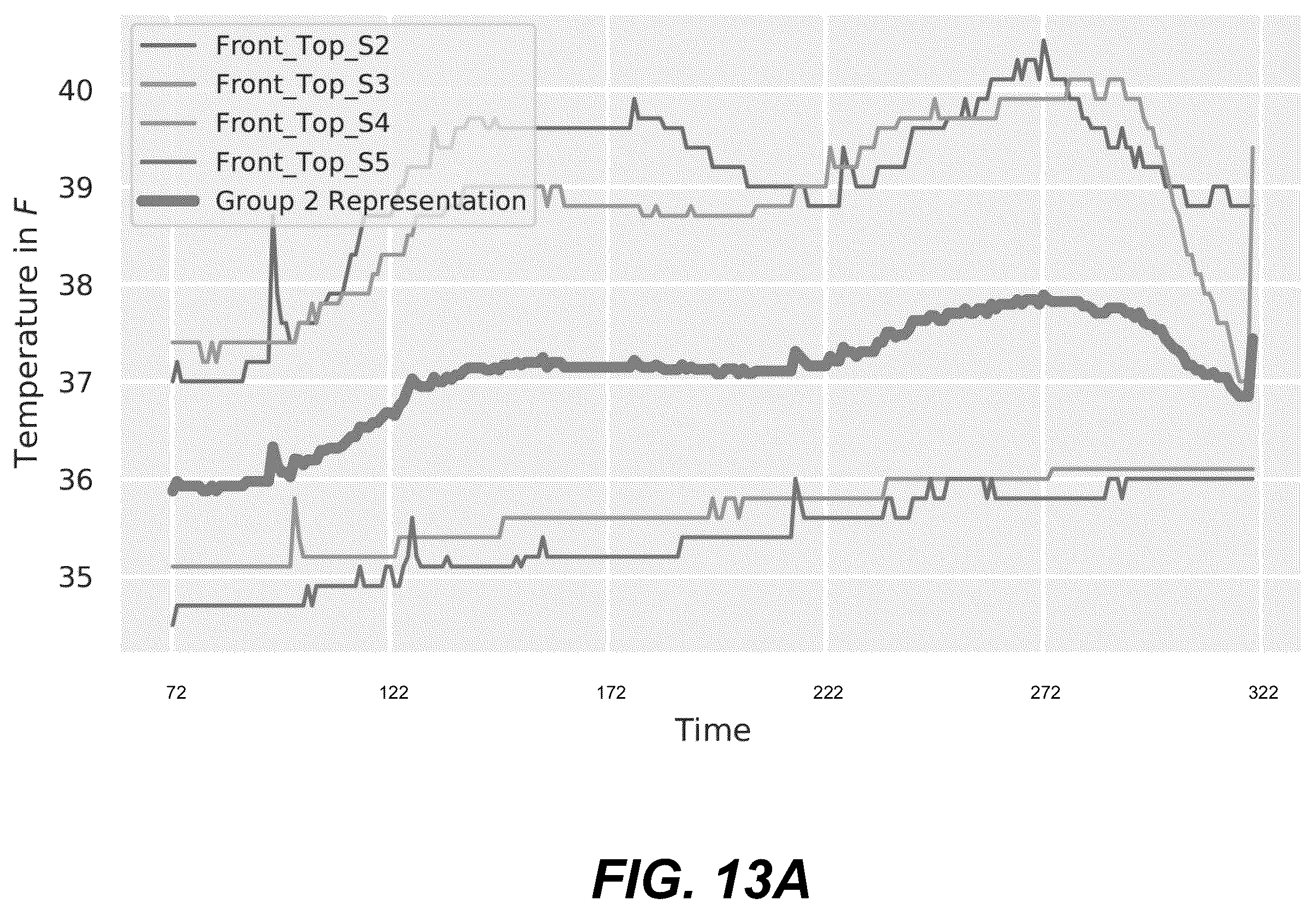 Patent US12353467 Figure 17 – Representation and visualization of multivariate sensory time series data