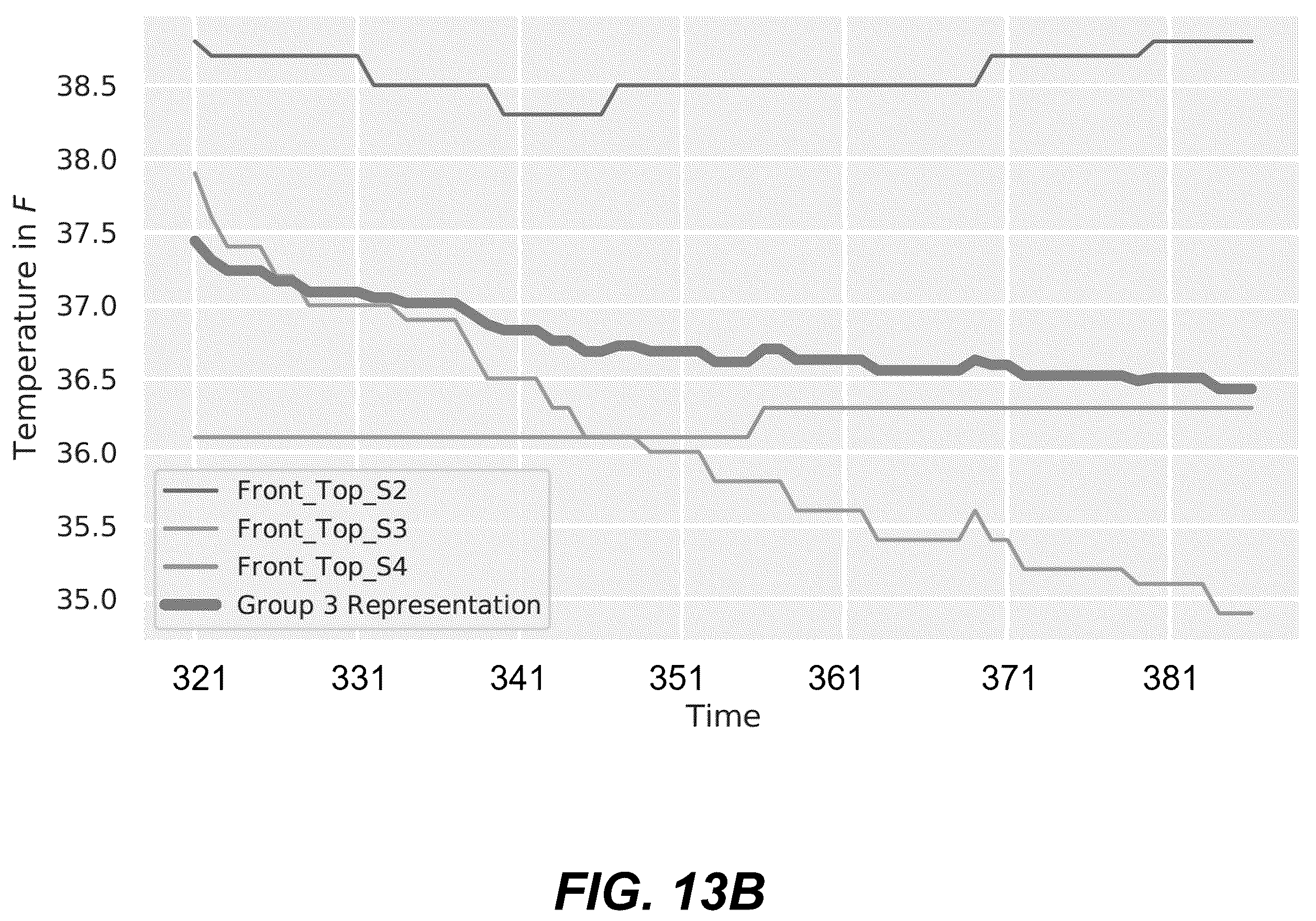 Patent US12353467 Figure 18 – Representation and visualization of multivariate sensory time series data