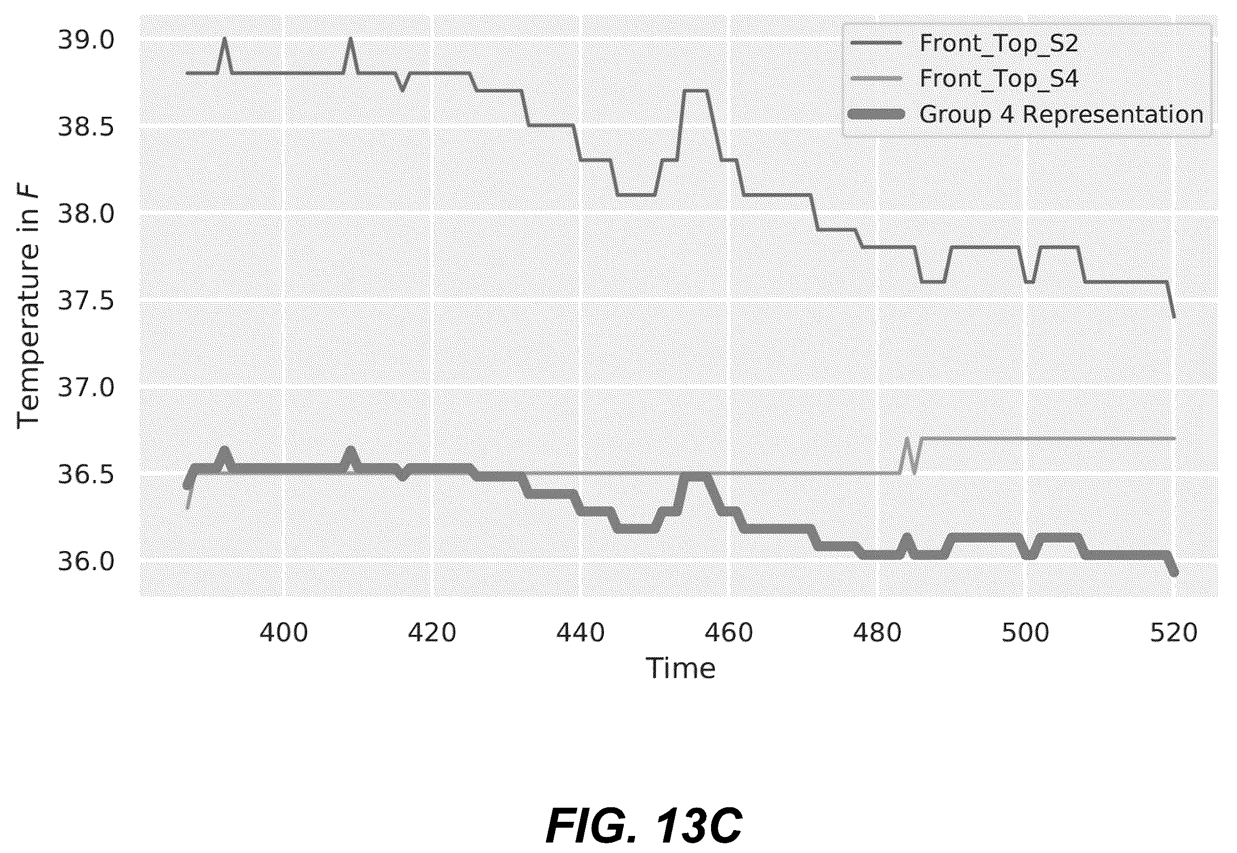 Patent US12353467 Figure 19 – Representation and visualization of multivariate sensory time series data