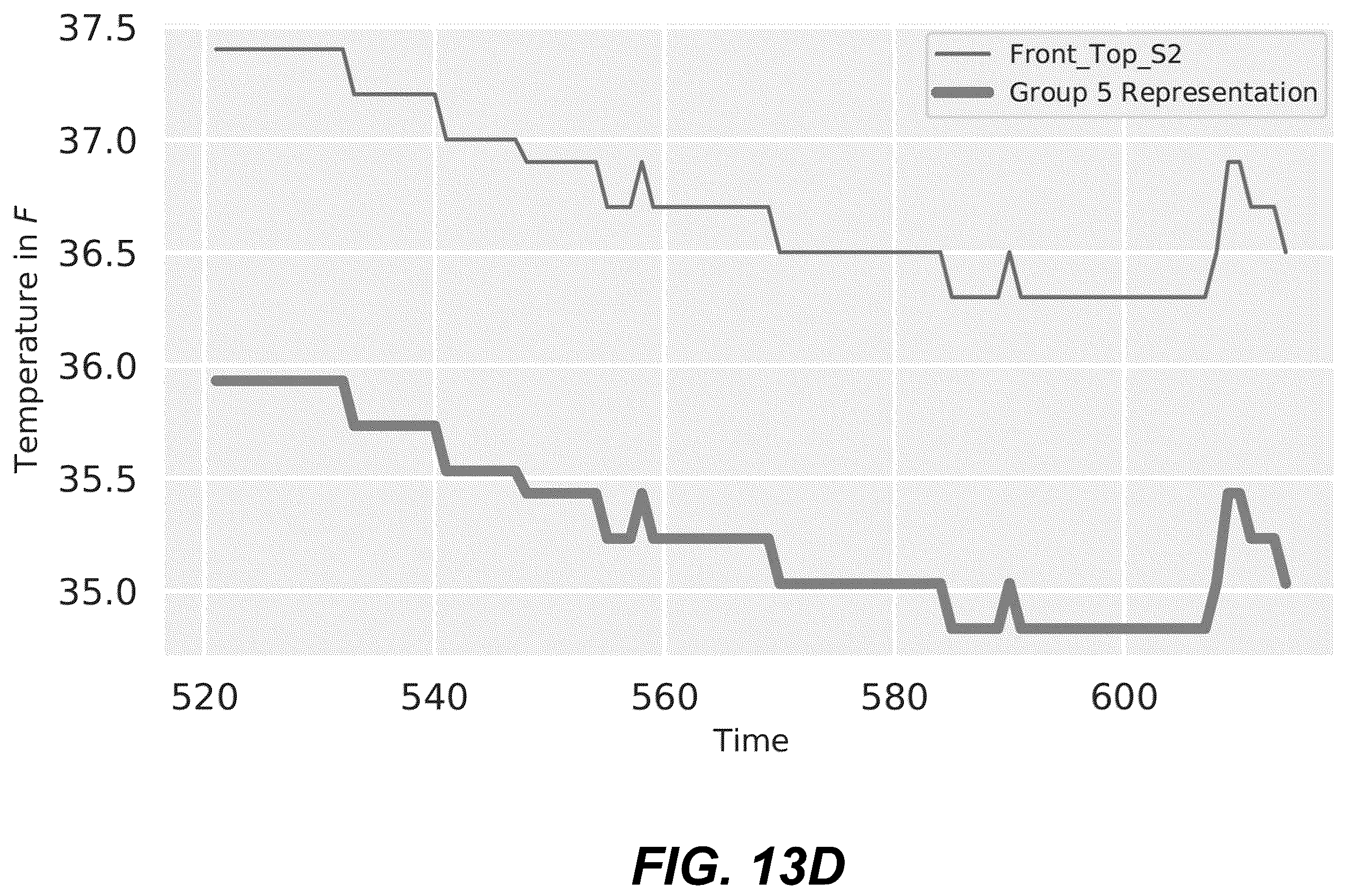 Patent US12353467 Figure 20 – Representation and visualization of multivariate sensory time series data