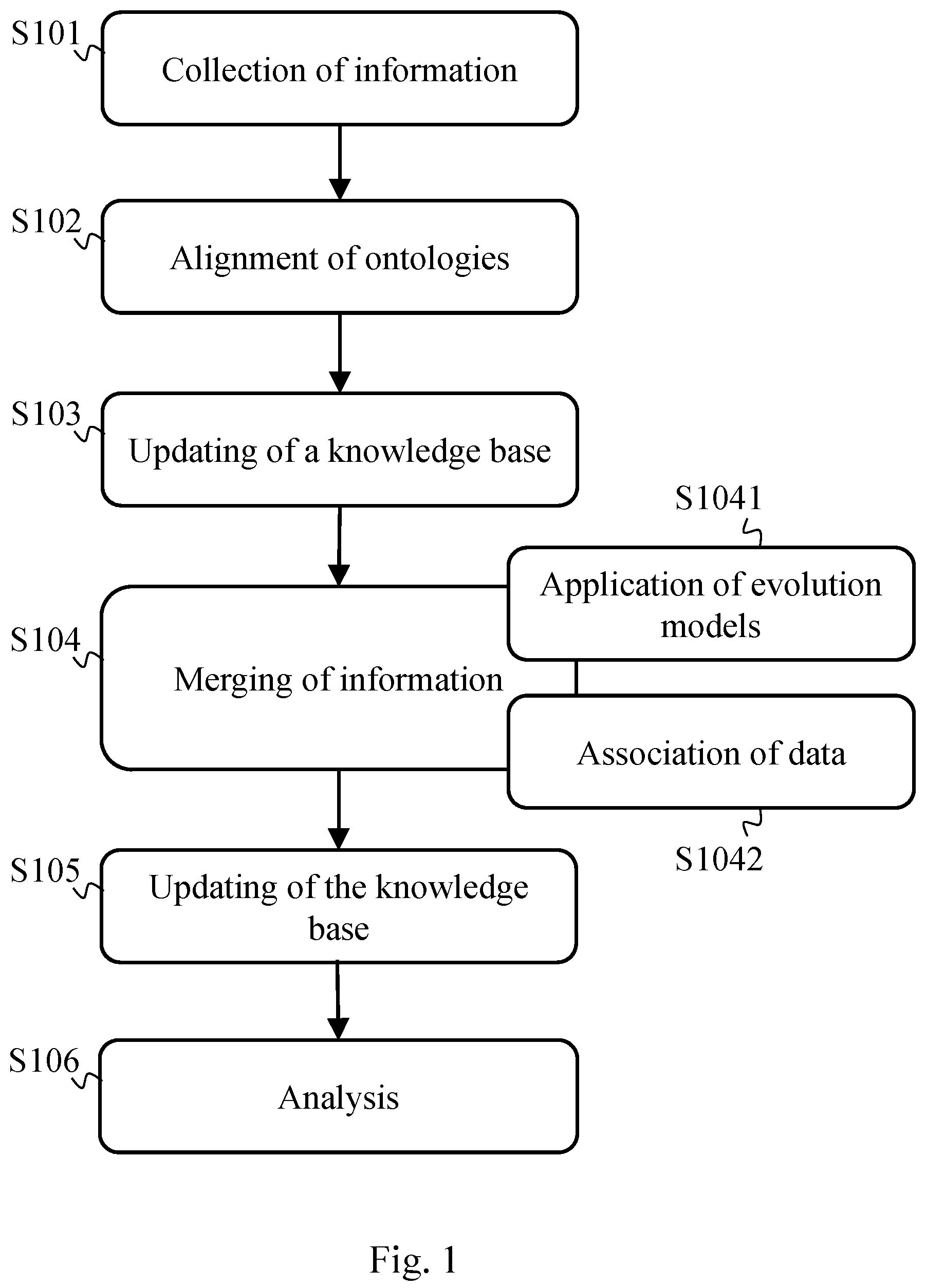 Patent US12353468 Figure 1 – Method and system for merging information