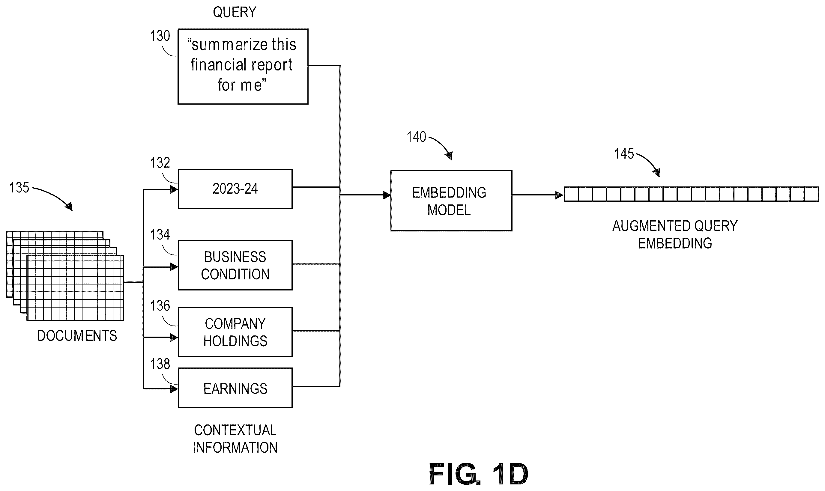 Patent US12353469 Figure 4 – Verification and citation for language model outputs