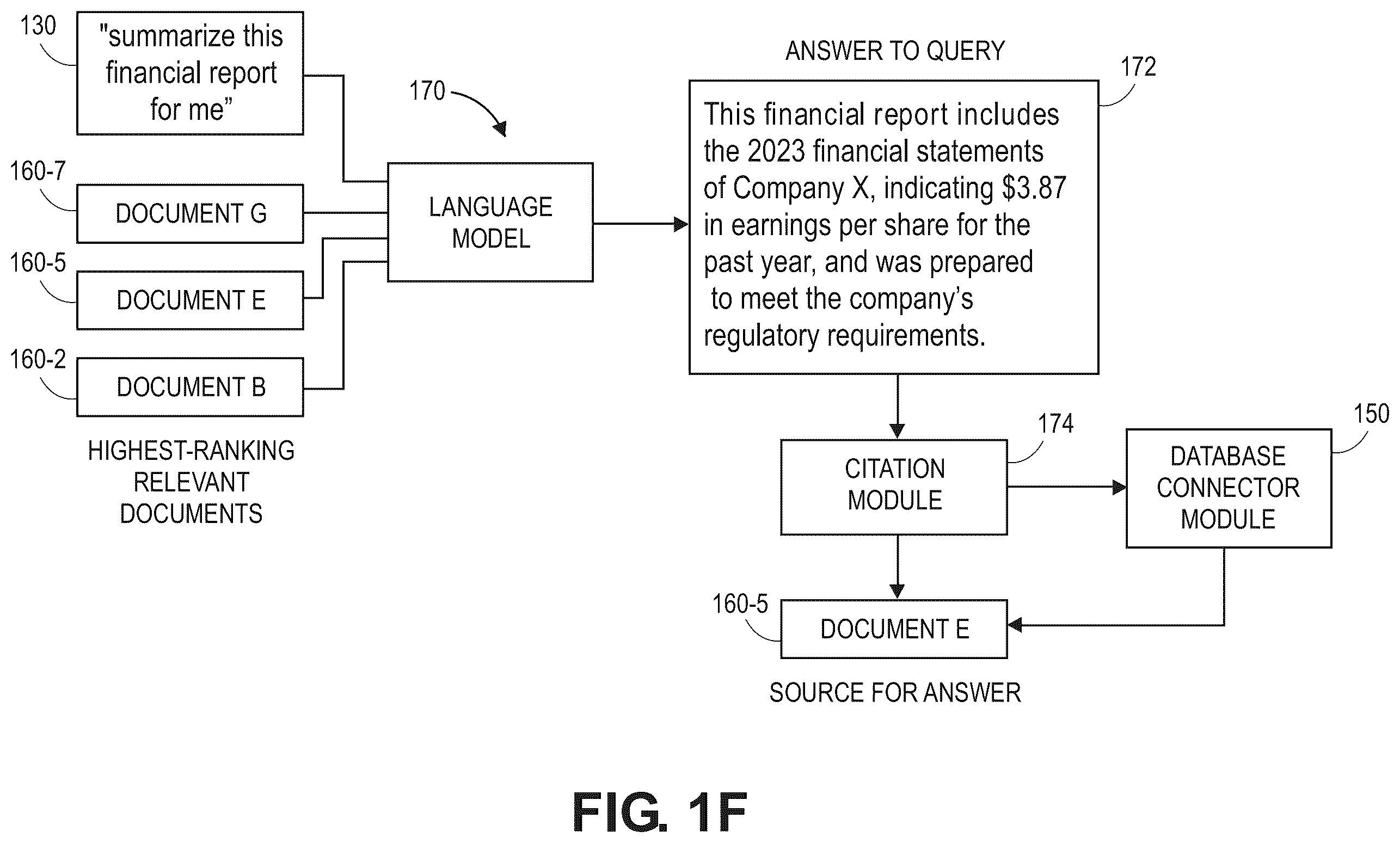 Patent US12353469 Figure 6 – Verification and citation for language model outputs