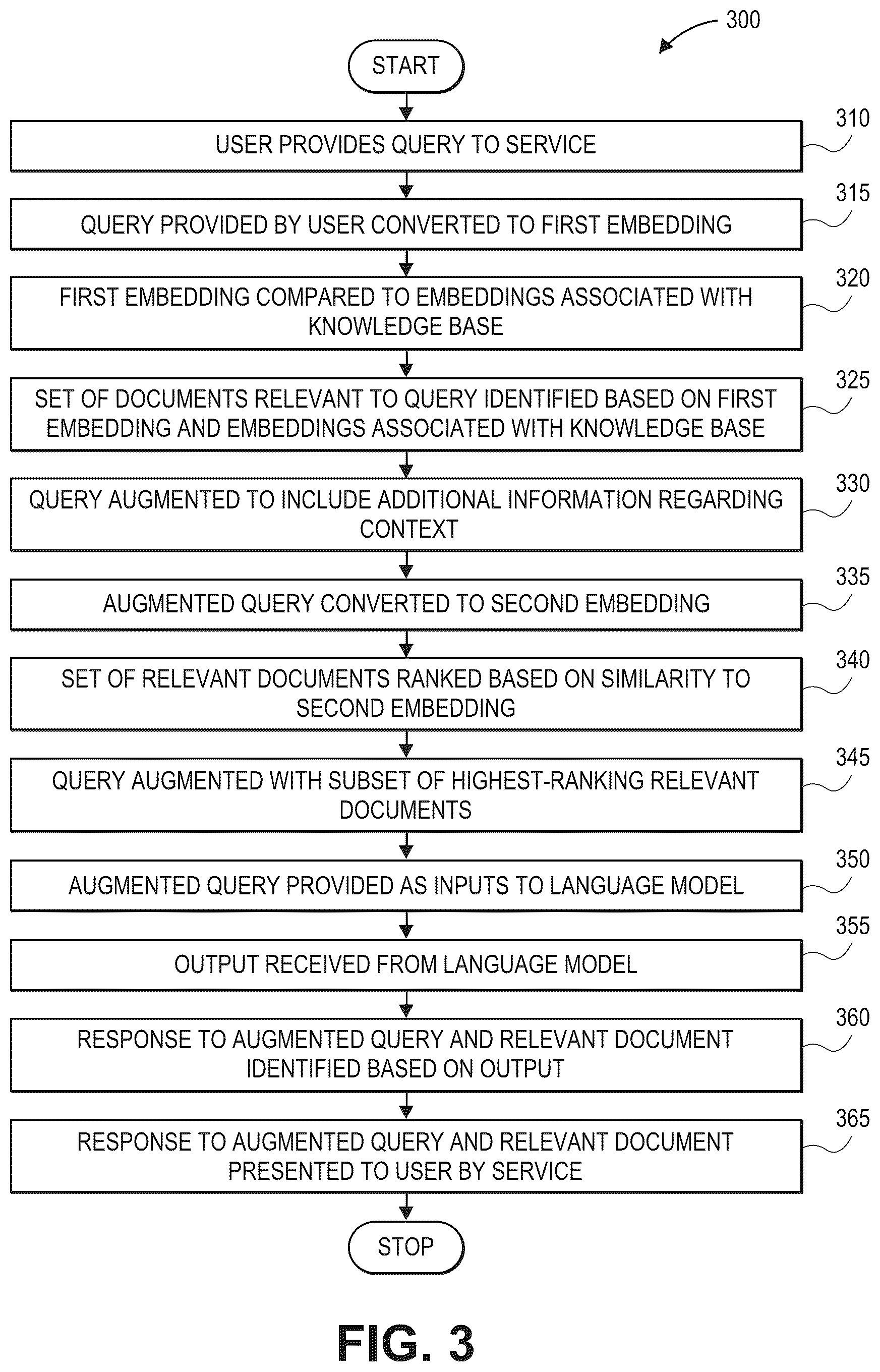 Patent US12353469 Figure 9 – Verification and citation for language model outputs
