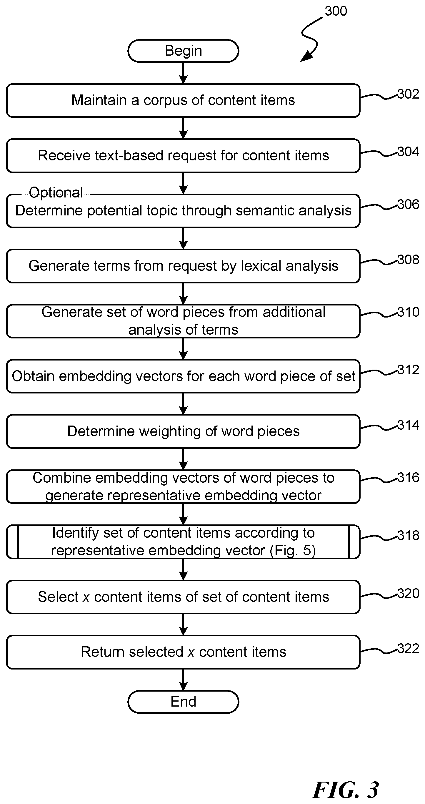 Patent US12353471 Figure 4 – Identifying content items in response to a text-based request