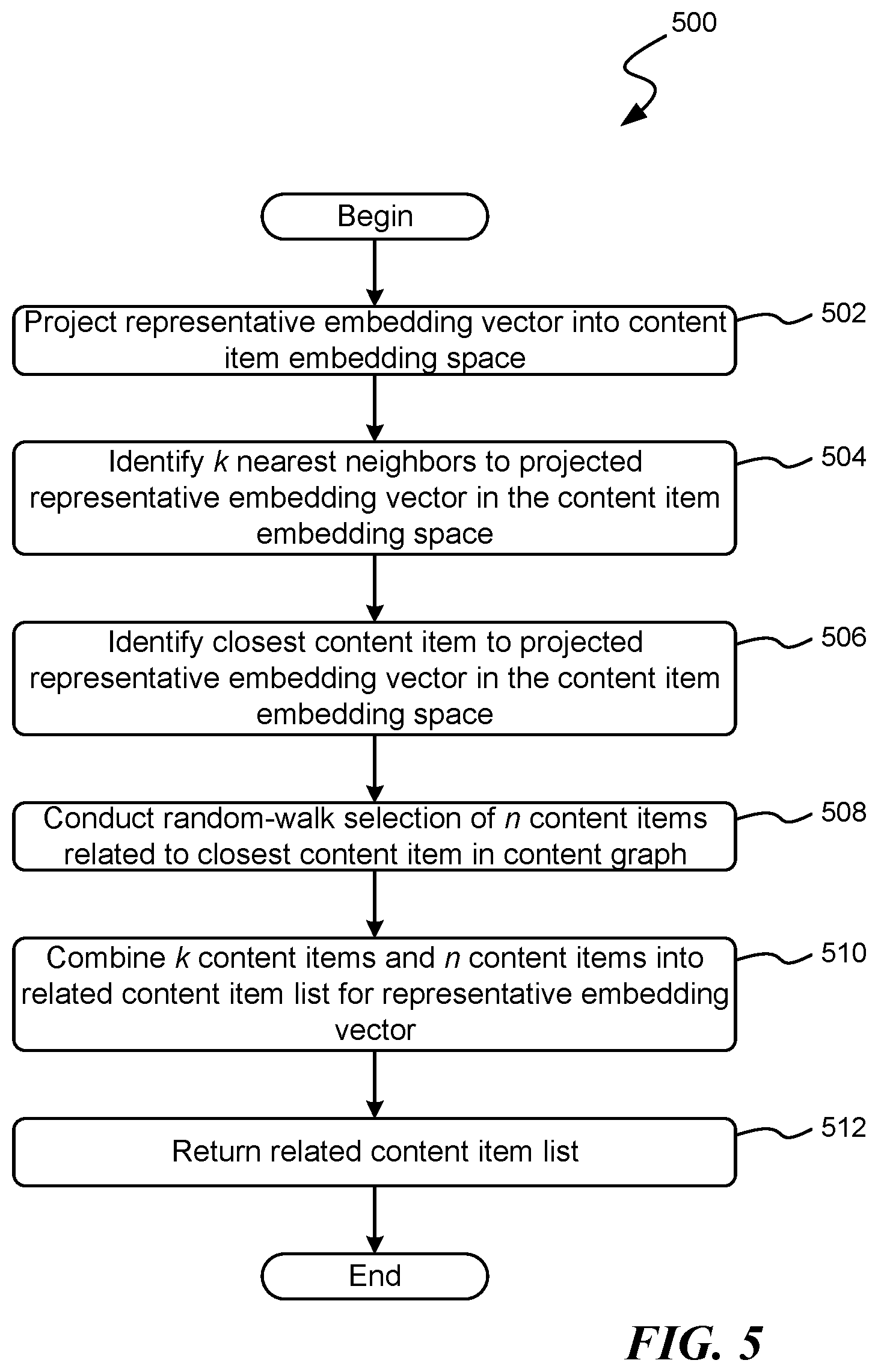 Patent US12353471 Figure 6 – Identifying content items in response to a text-based request