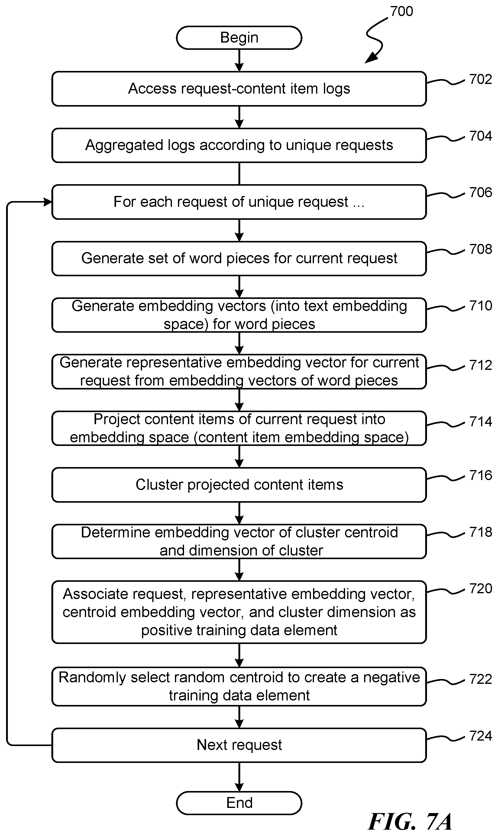 Patent US12353471 Figure 8 – Identifying content items in response to a text-based request