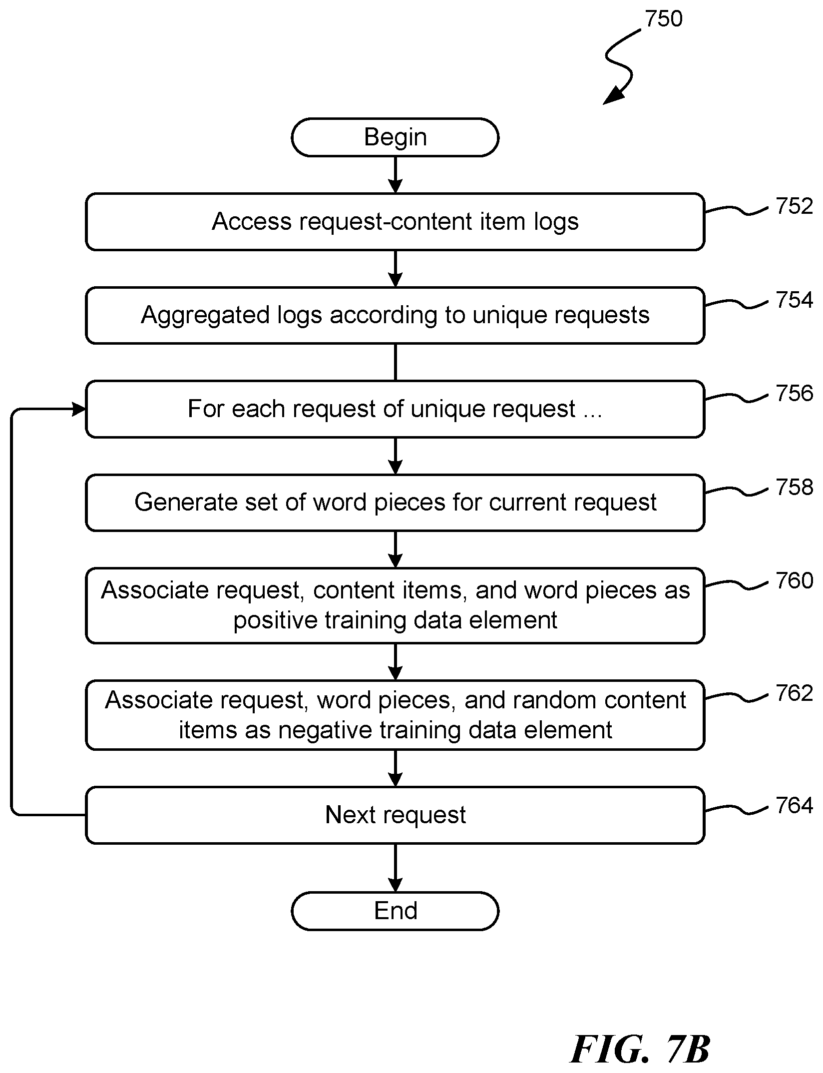 Patent US12353471 Figure 9 – Identifying content items in response to a text-based request