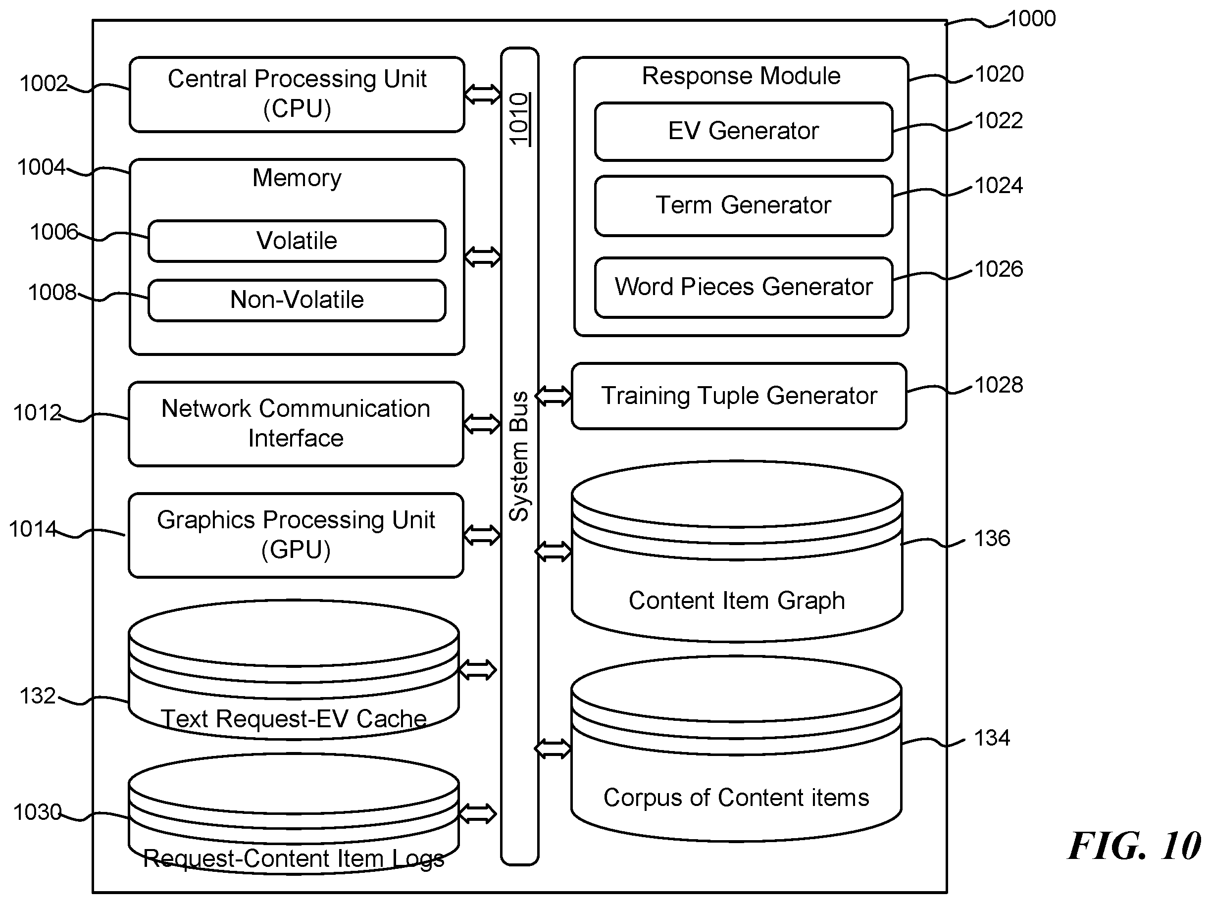 Patent US12353471 Figure 12 – Identifying content items in response to a text-based request