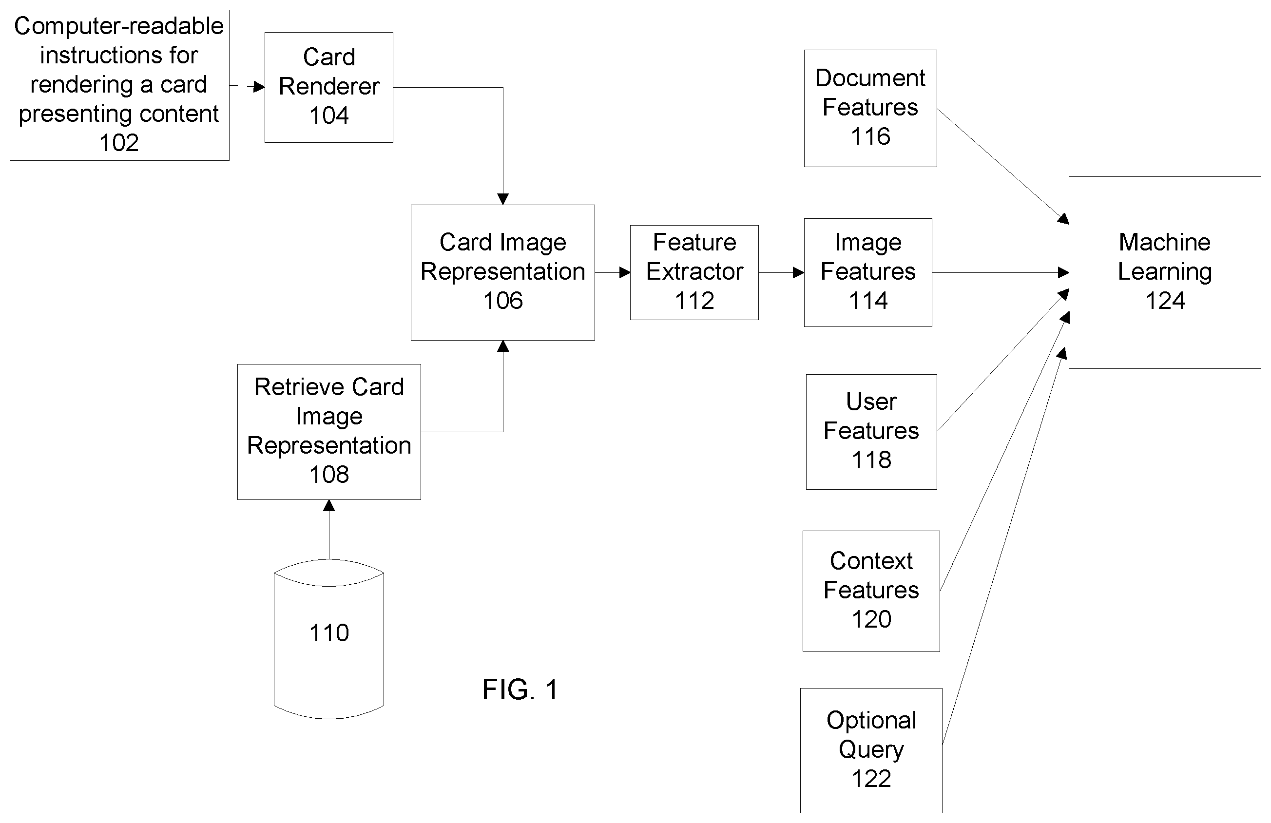 Patent US12353472 Figure 1 – Generic card feature extraction based on card rendering as an image