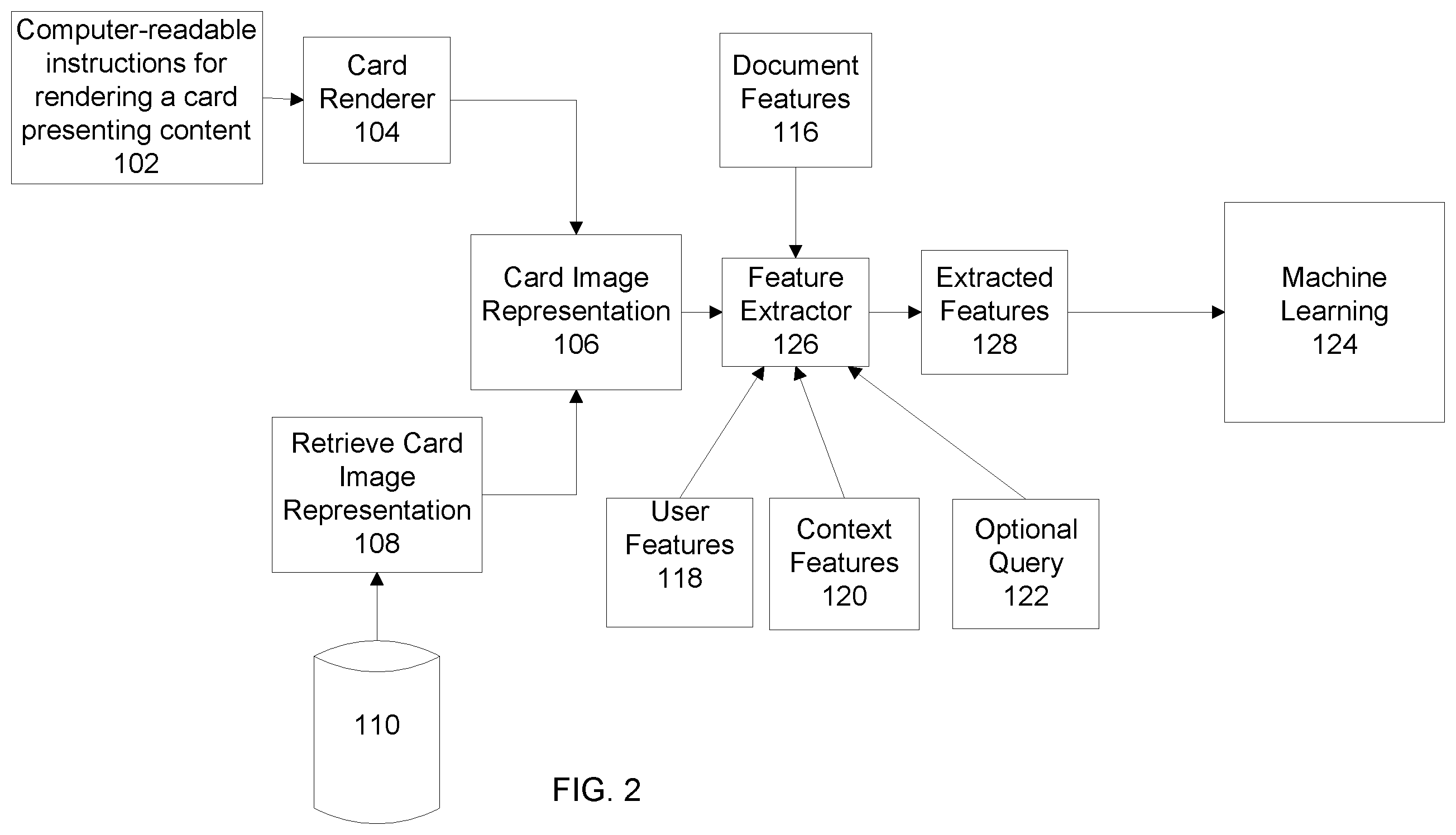 Patent US12353472 Figure 2 – Generic card feature extraction based on card rendering as an image