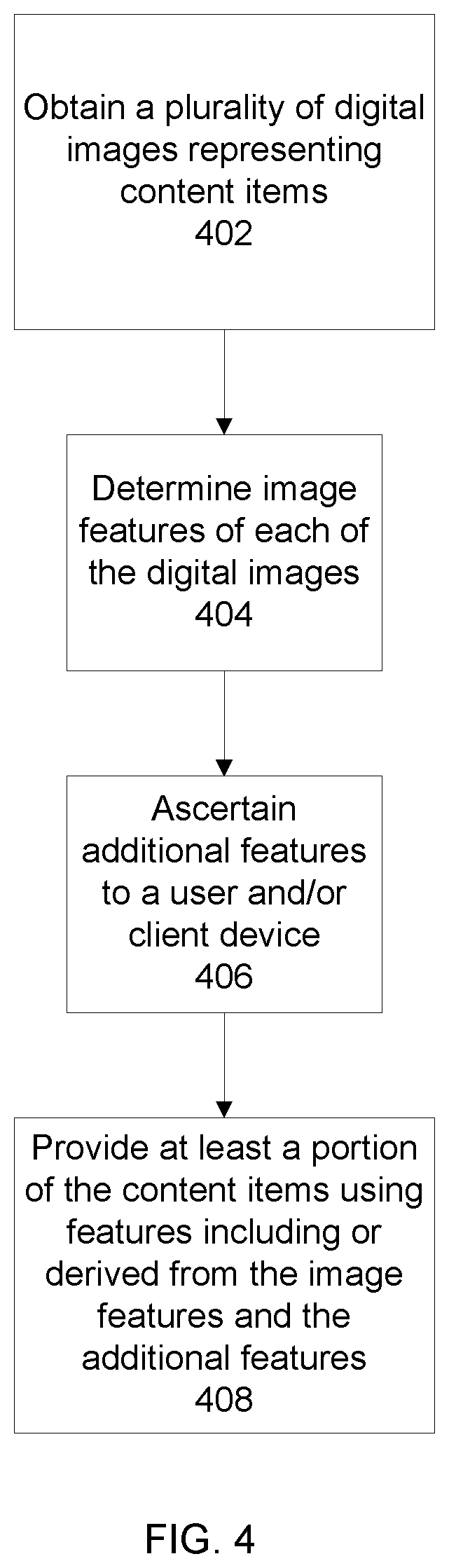 Patent US12353472 Figure 4 – Generic card feature extraction based on card rendering as an image