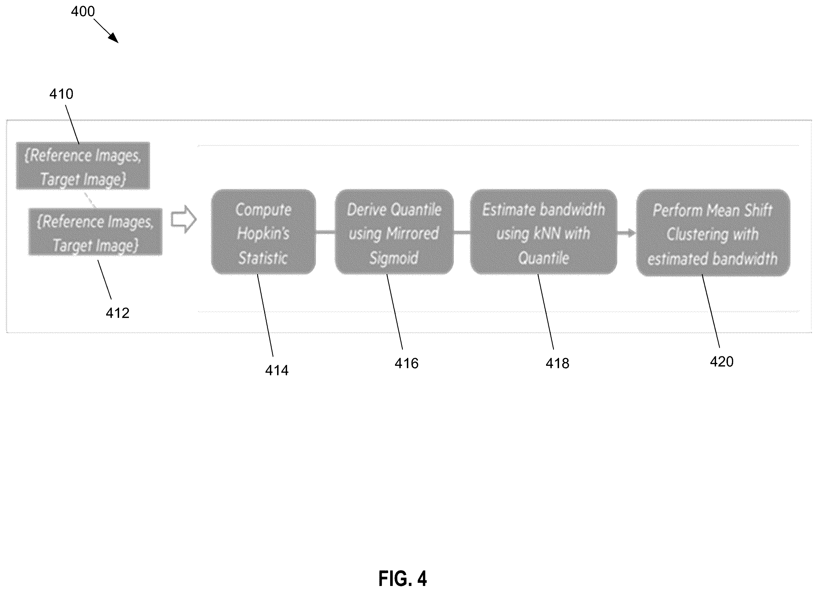 Patent US12353473 Figure 4 – Image data bias detection with explainability in machine learning