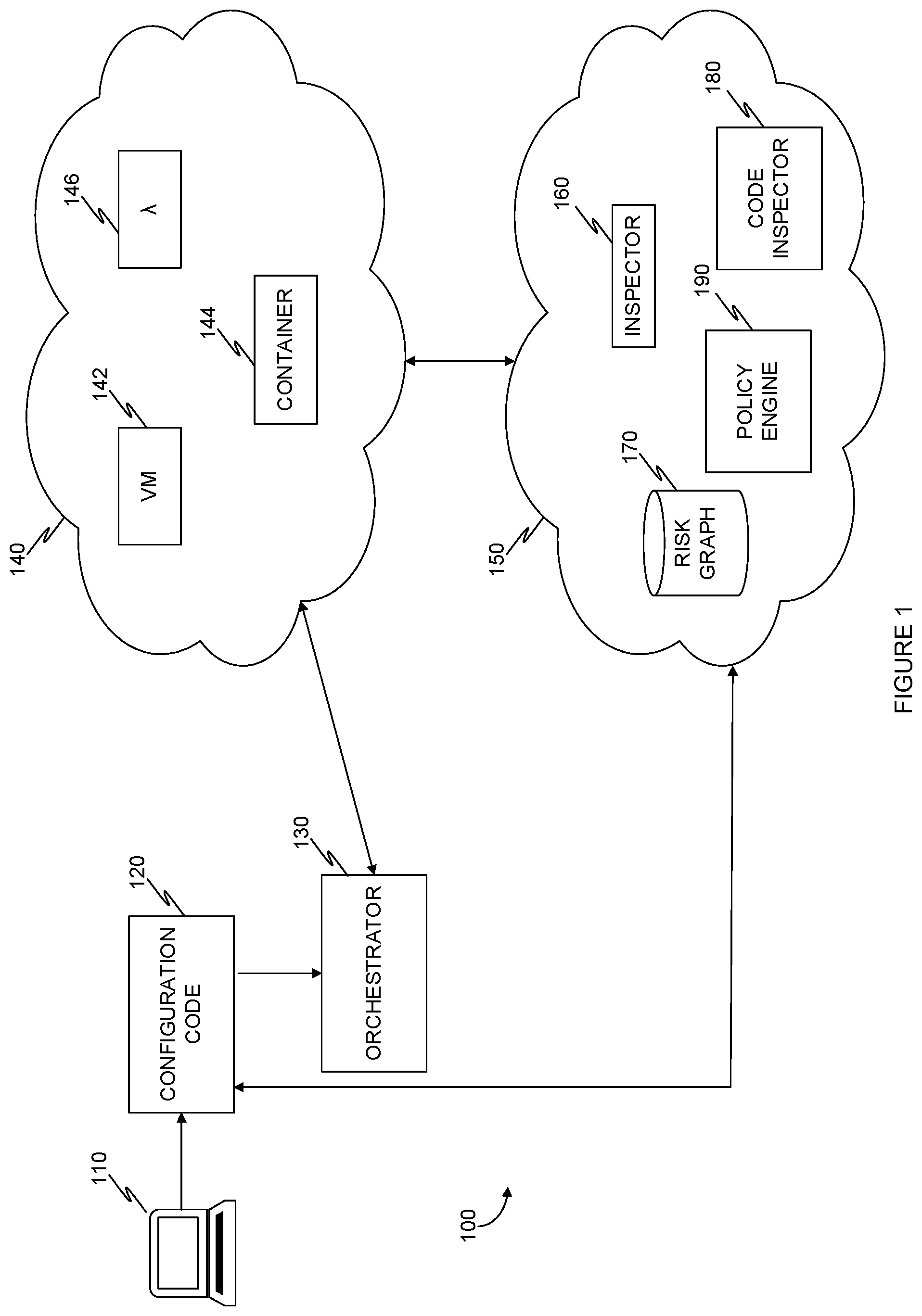 Patent US12353474 Figure 1 – Detecting vulnerabilities in configuration code of a cloud environment utilizing infrastructure as code