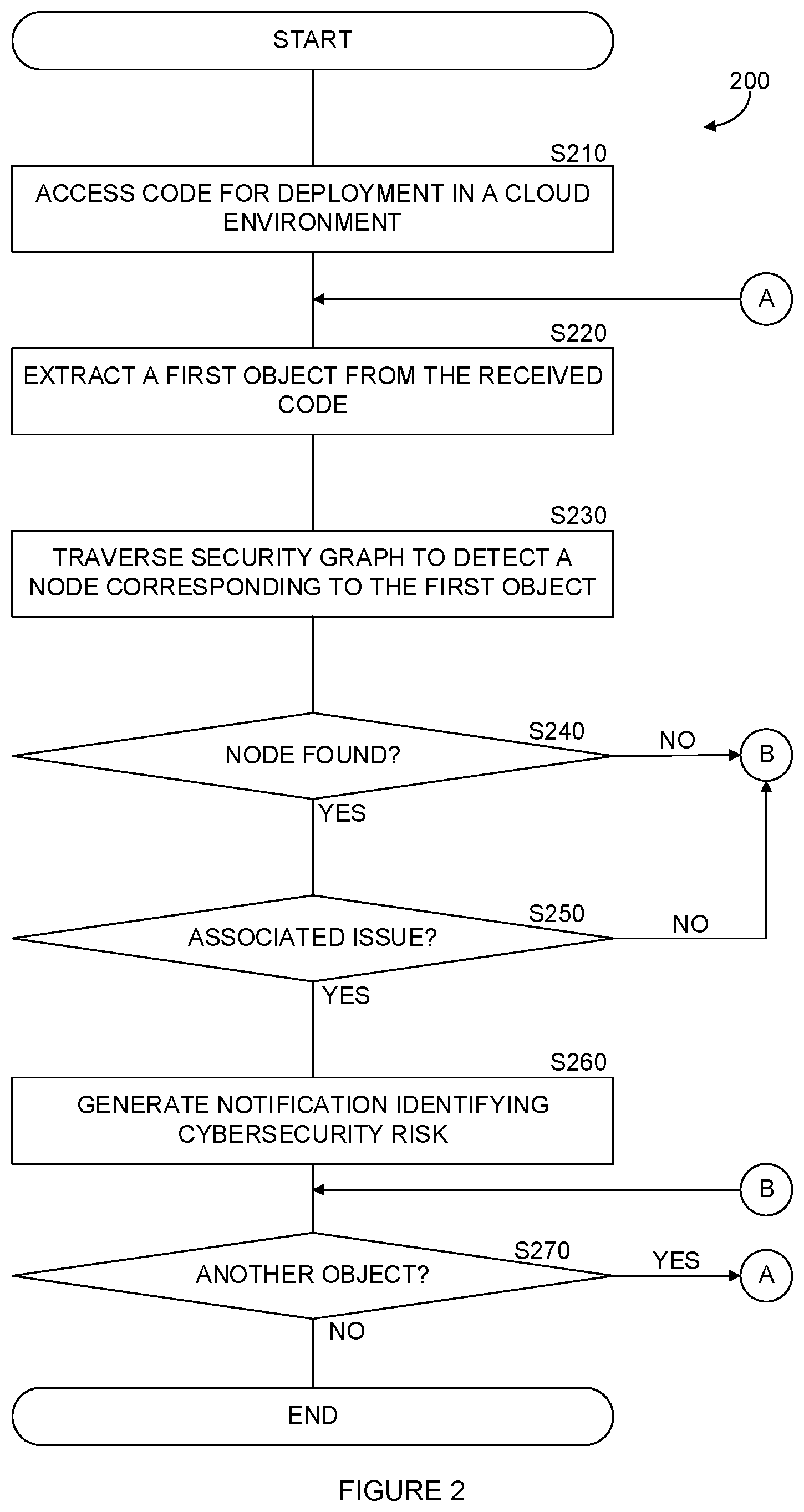 Patent US12353474 Figure 2 – Detecting vulnerabilities in configuration code of a cloud environment utilizing infrastructure as code