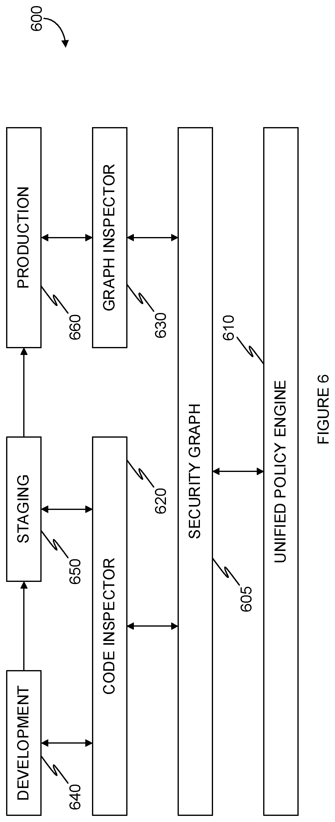 Patent US12353474 Figure 6 – Detecting vulnerabilities in configuration code of a cloud environment utilizing infrastructure as code
