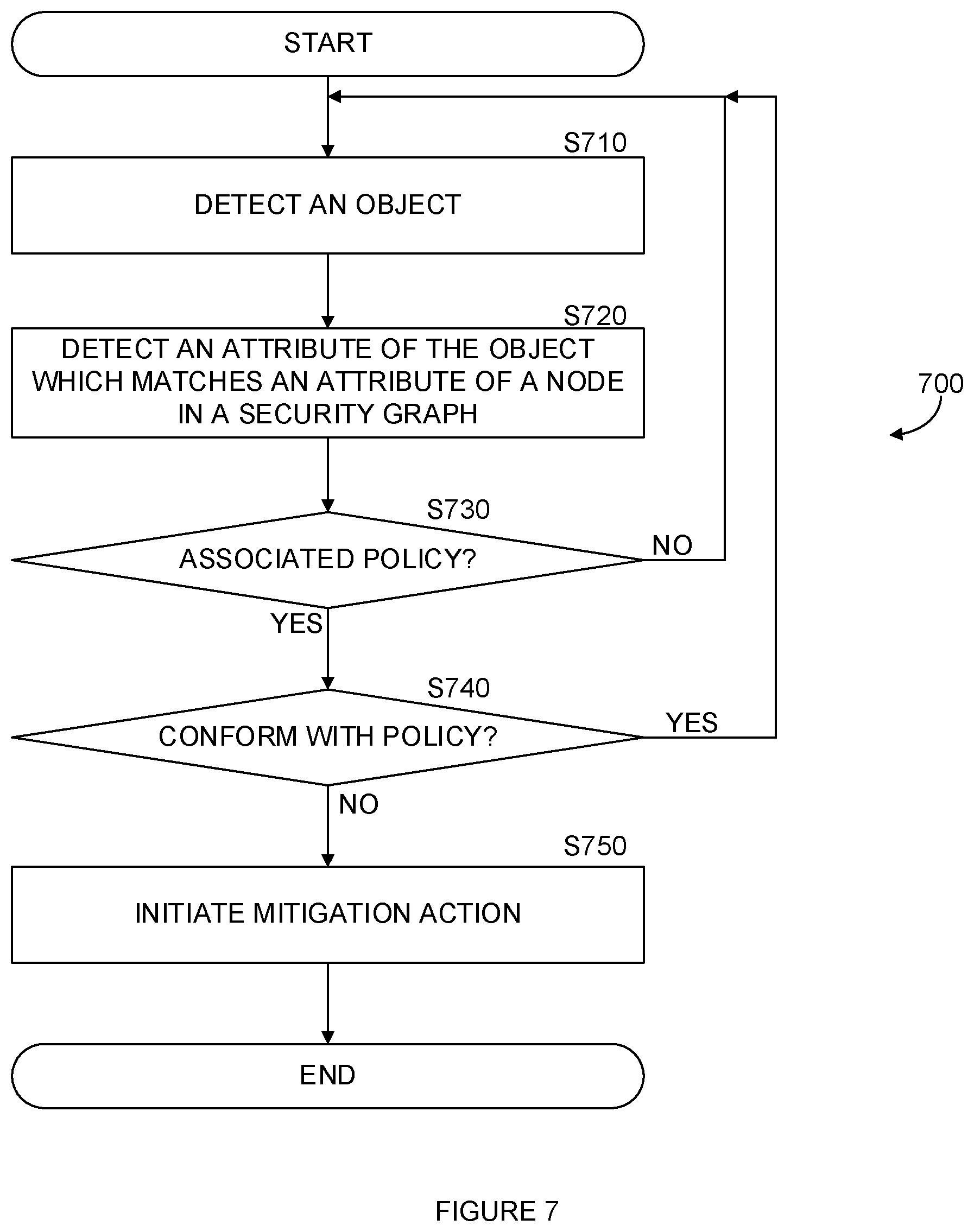 Patent US12353474 Figure 7 – Detecting vulnerabilities in configuration code of a cloud environment utilizing infrastructure as code