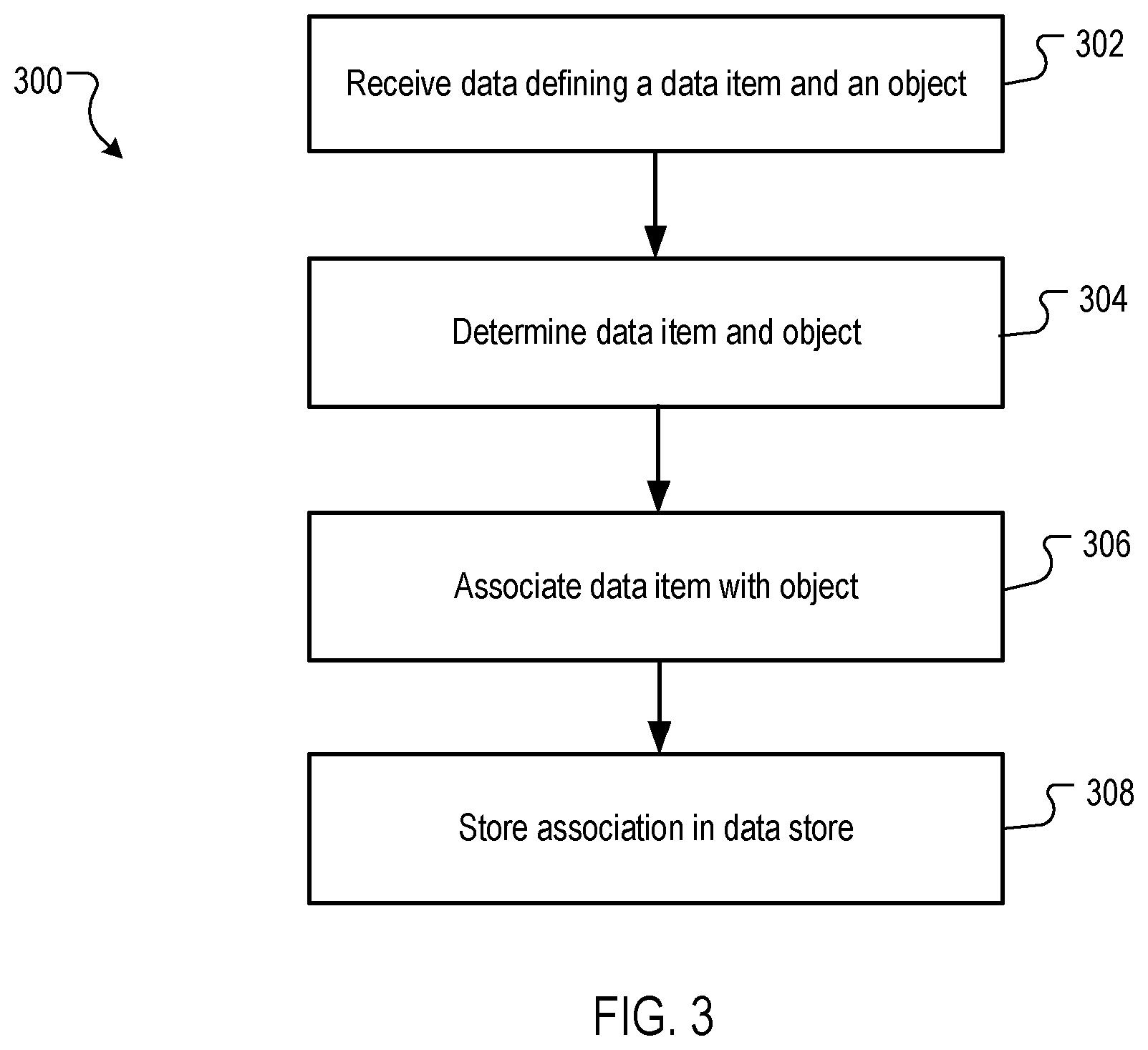 Patent US12353476 Figure 5 – Association of data items and objects