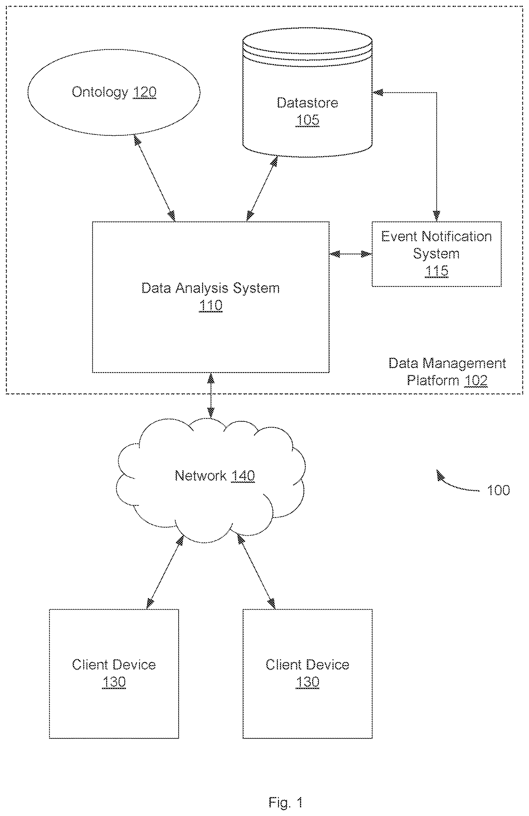 Patent US12353477 Figure 1 – Providing an object-based response to a natural language query