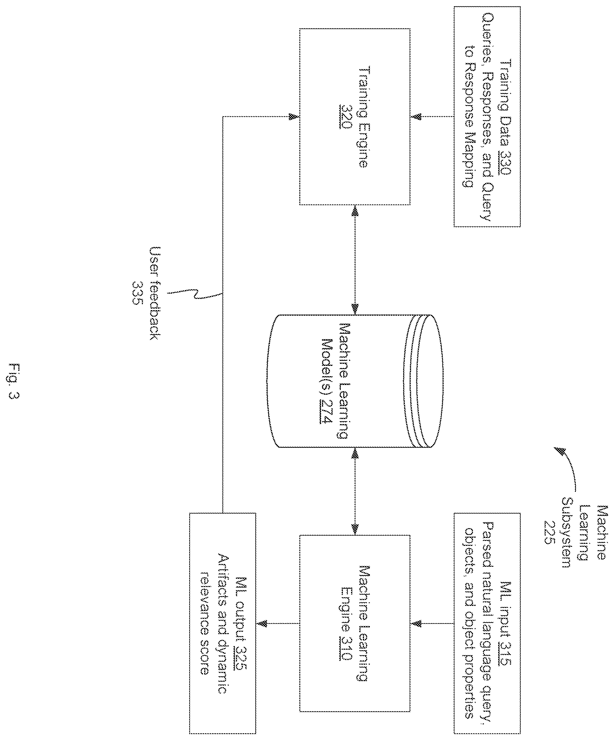 Patent US12353477 Figure 3 – Providing an object-based response to a natural language query
