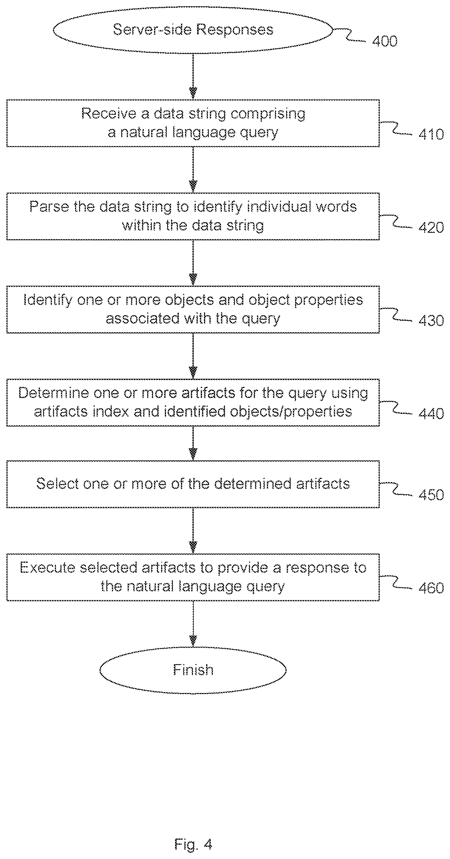 Patent US12353477 Figure 4 – Providing an object-based response to a natural language query