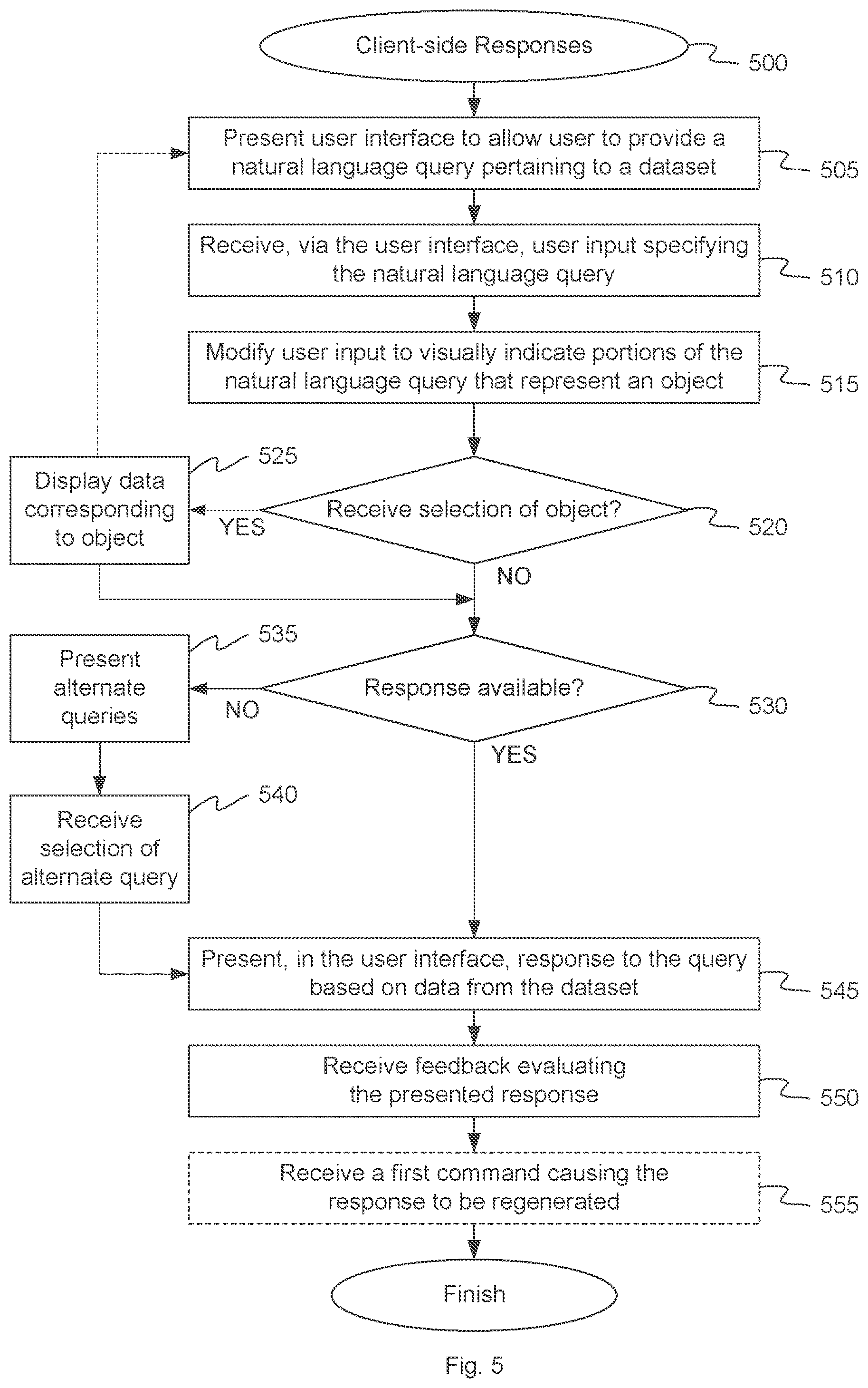 Patent US12353477 Figure 5 – Providing an object-based response to a natural language query