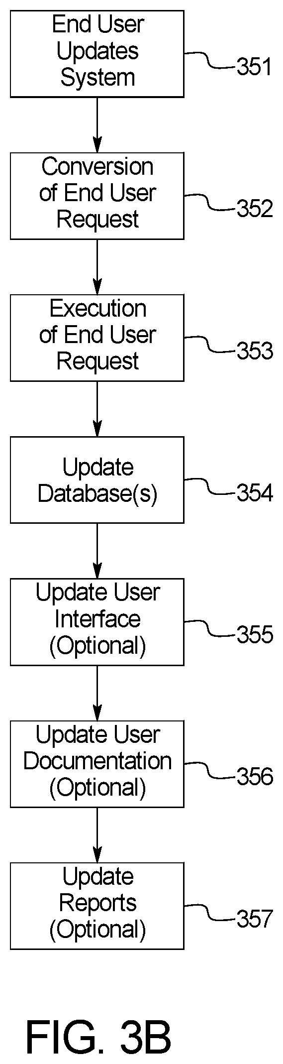 Patent US12353478 Figure 5 – Business software platform and kiosk