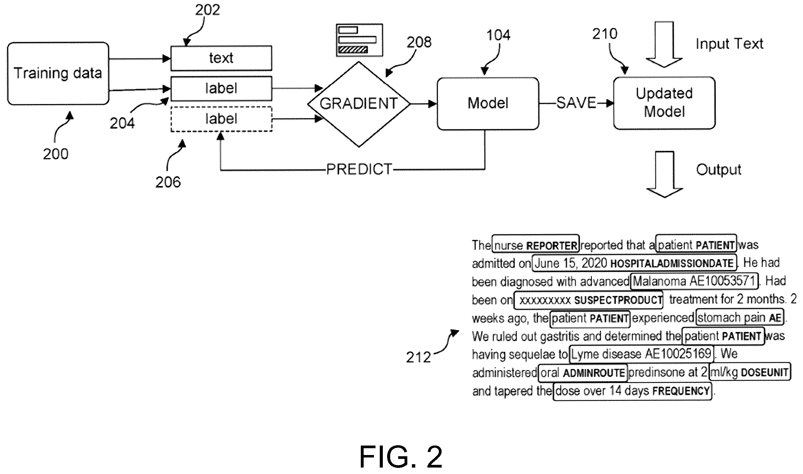 Patent US12353479 Figure 2 – Classifying documents using a domain-specific natural language processing model