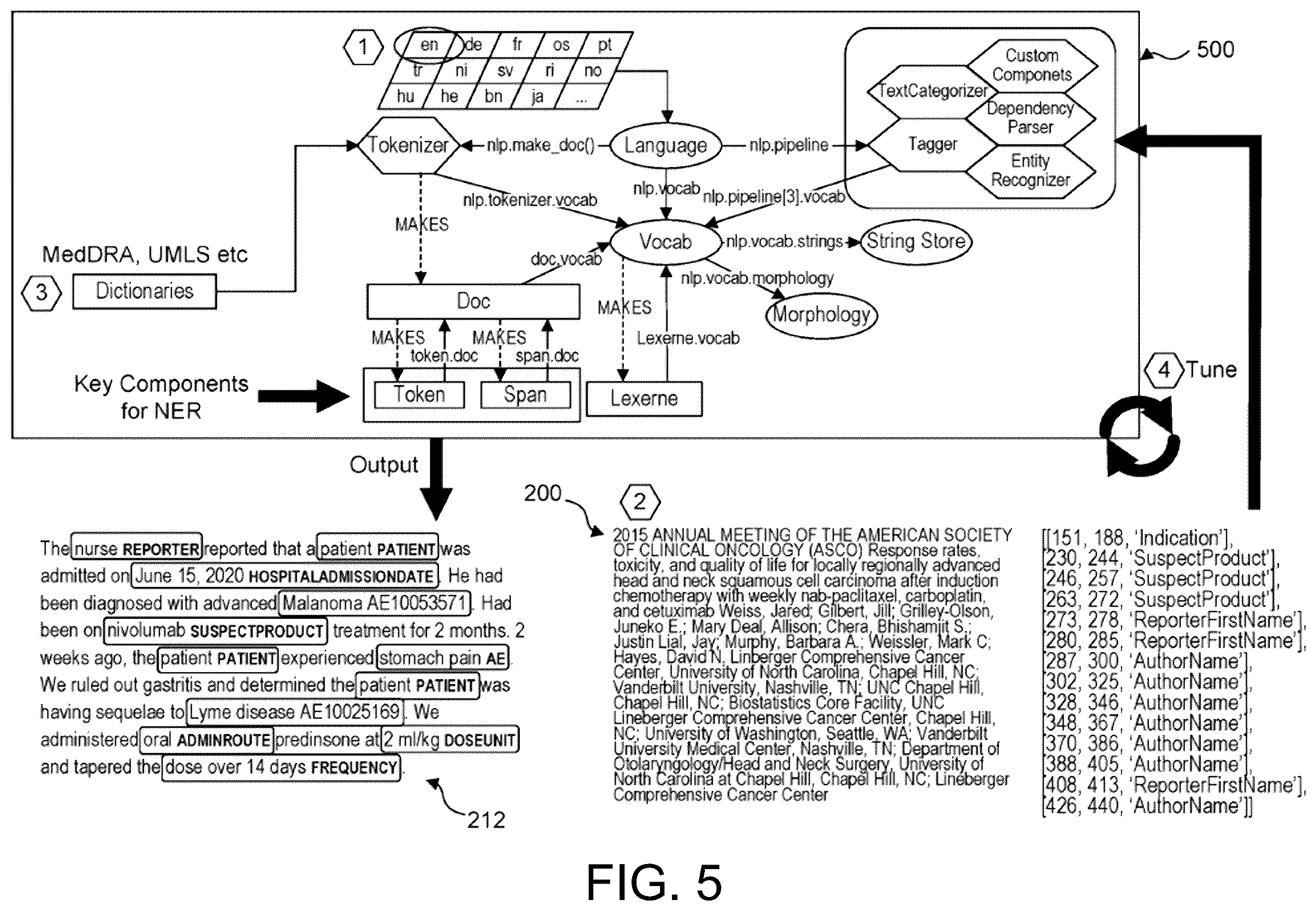 Patent US12353479 Figure 5 – Classifying documents using a domain-specific natural language processing model