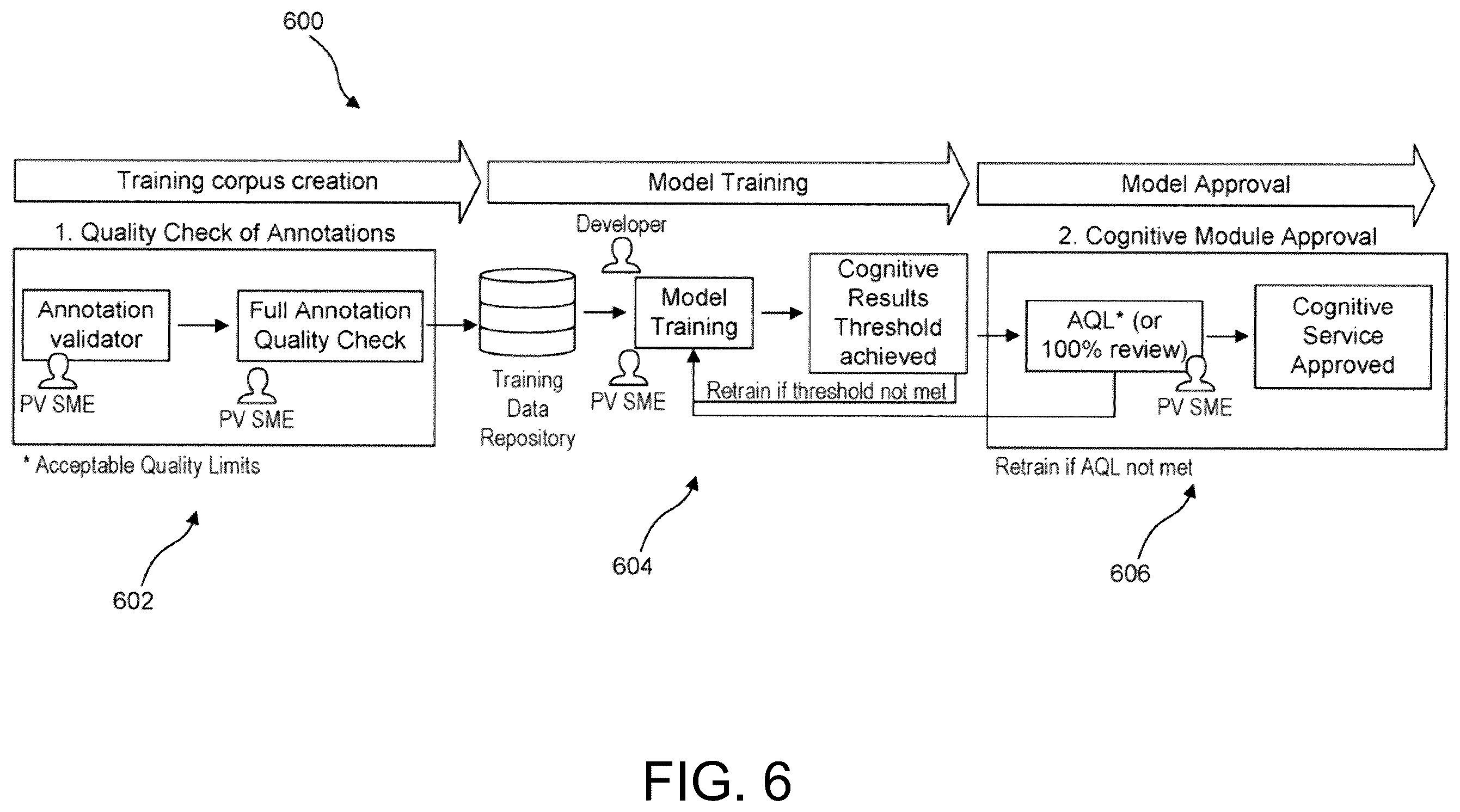 Patent US12353479 Figure 6 – Classifying documents using a domain-specific natural language processing model
