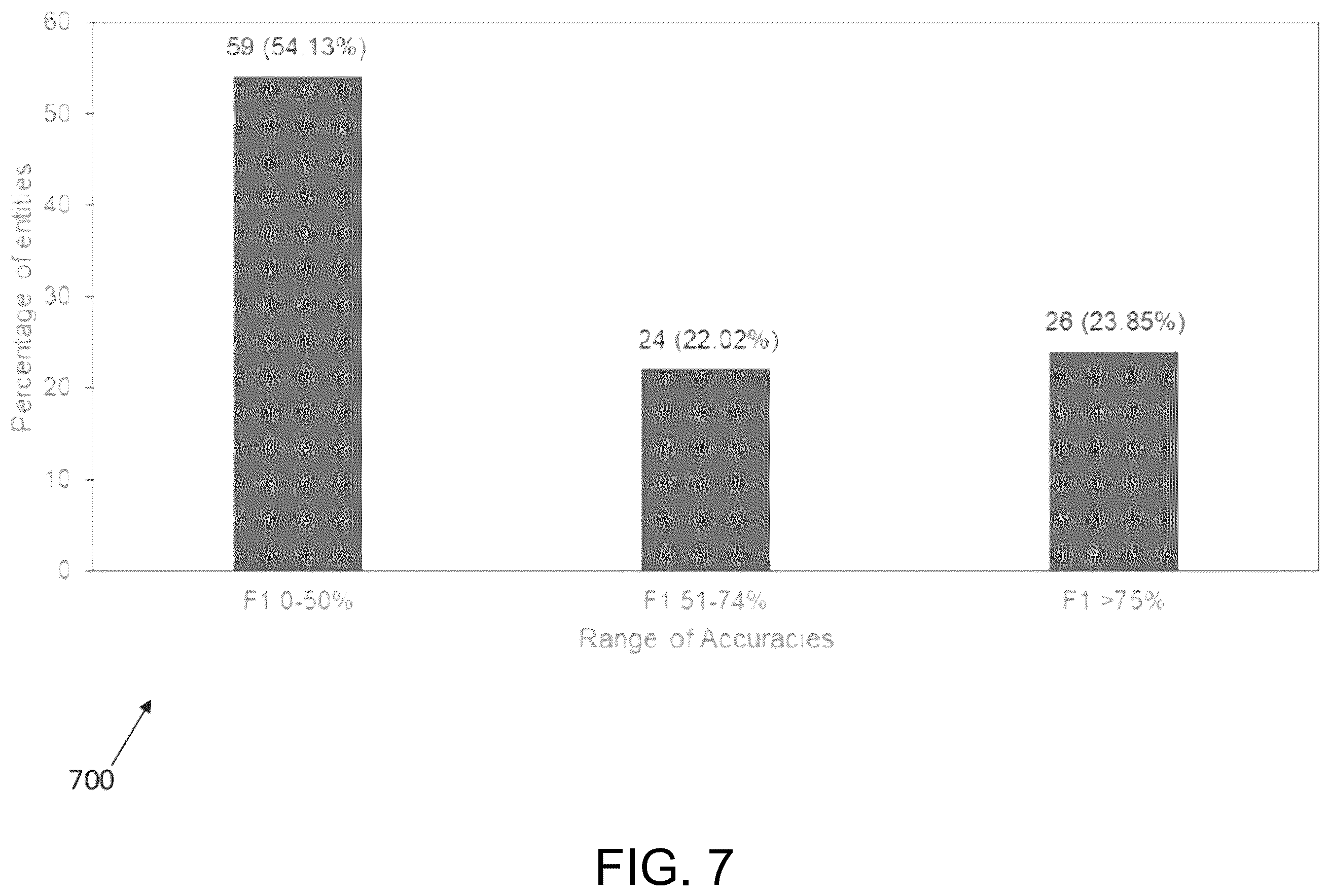 Patent US12353479 Figure 7 – Classifying documents using a domain-specific natural language processing model