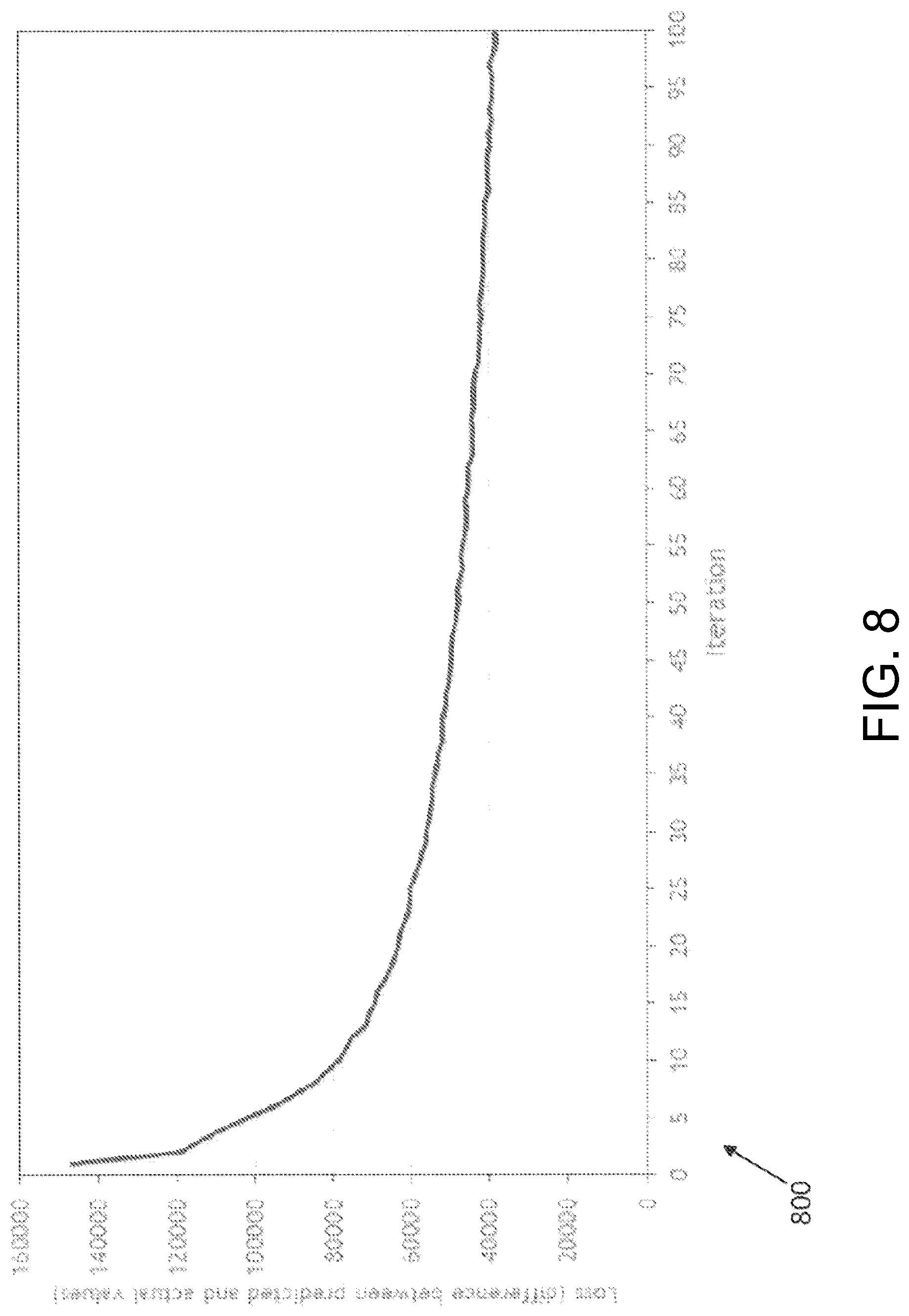 Patent US12353479 Figure 8 – Classifying documents using a domain-specific natural language processing model
