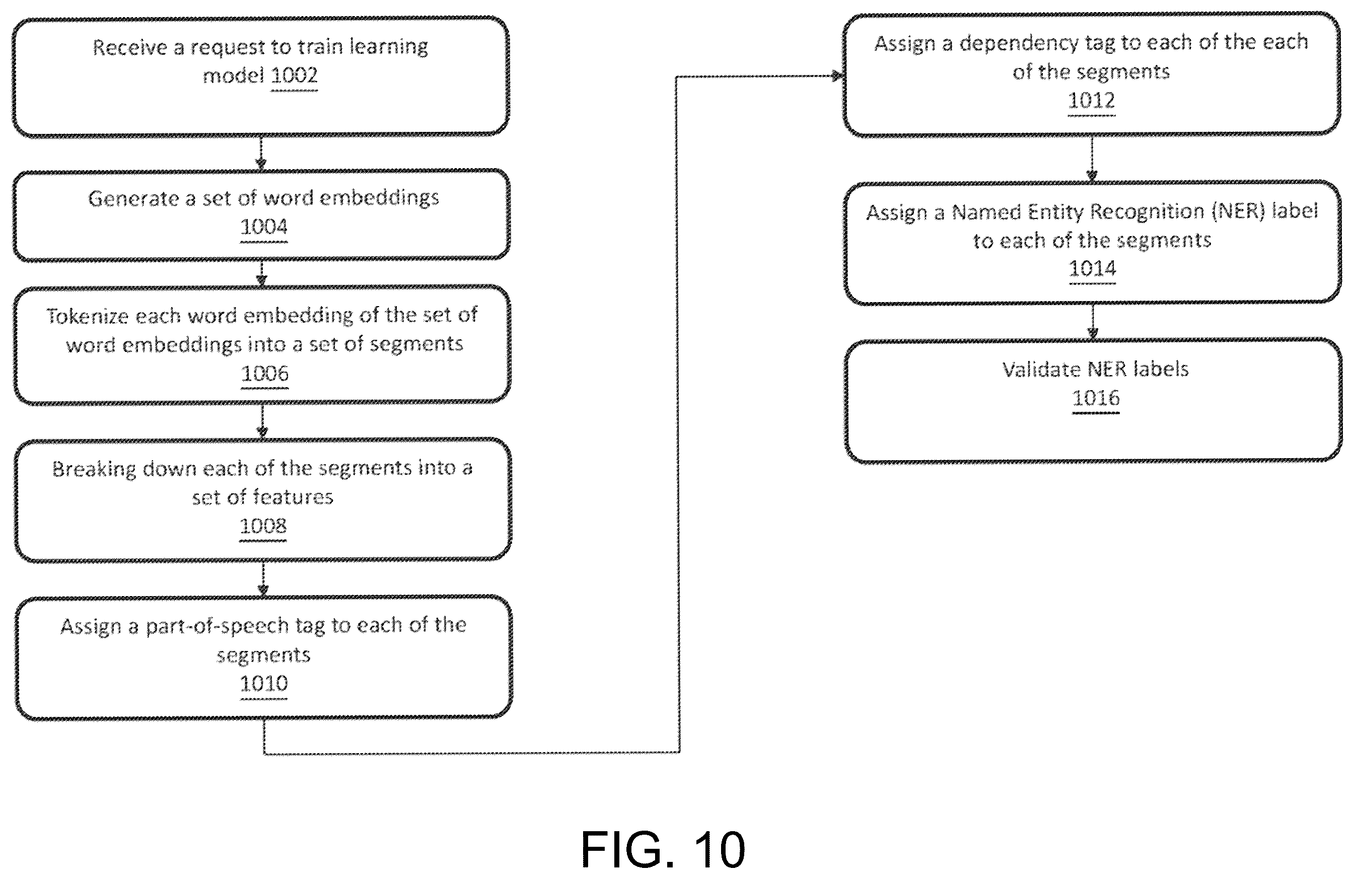 Patent US12353479 Figure 10 – Classifying documents using a domain-specific natural language processing model