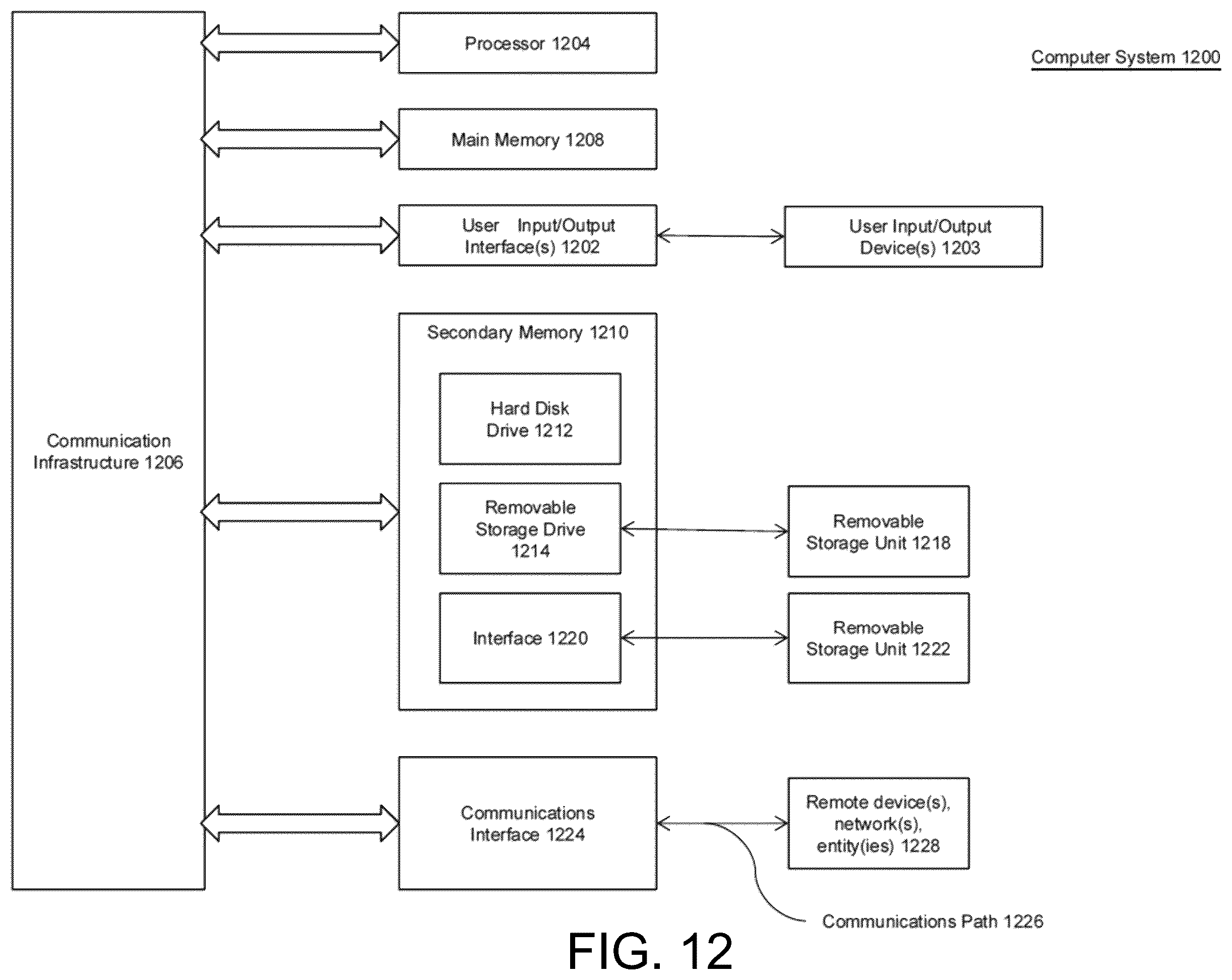 Patent US12353479 Figure 12 – Classifying documents using a domain-specific natural language processing model