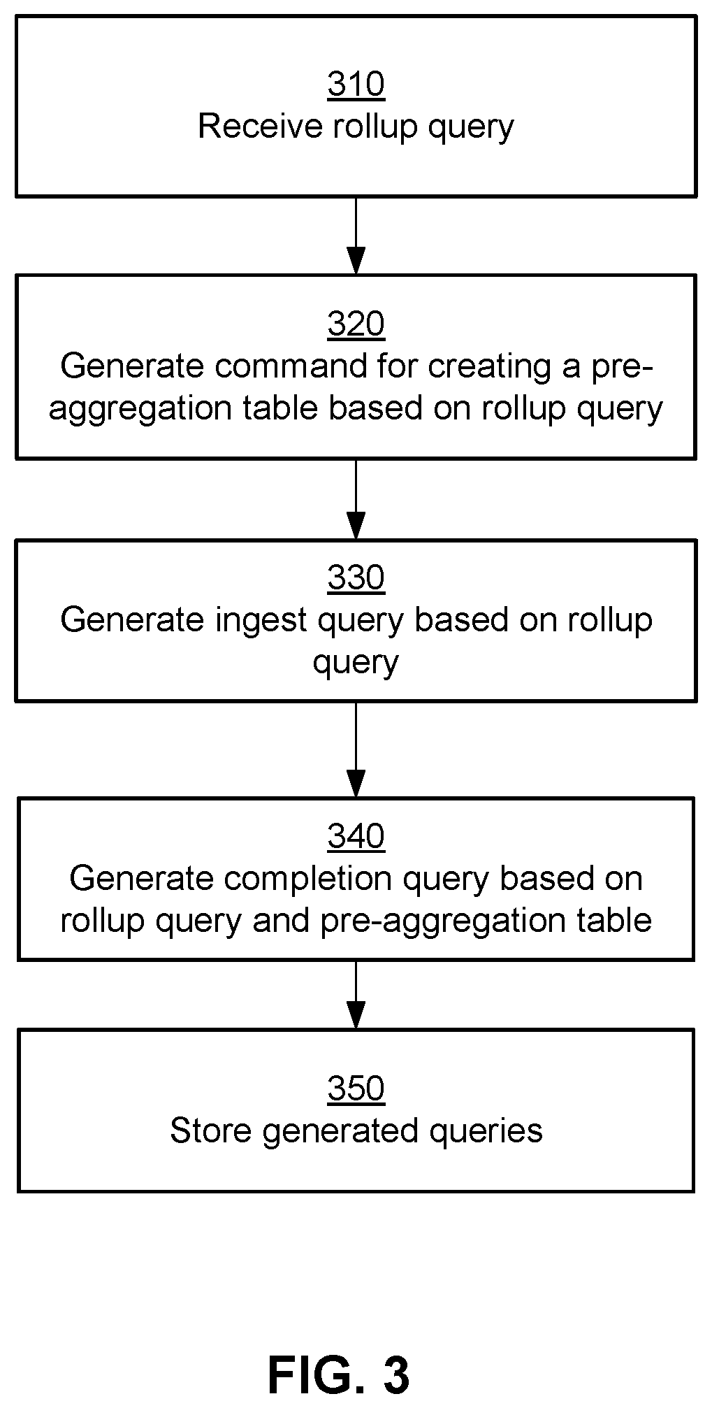 Patent US12353480 Figure 3 – Efficient execution of database queries on streaming data