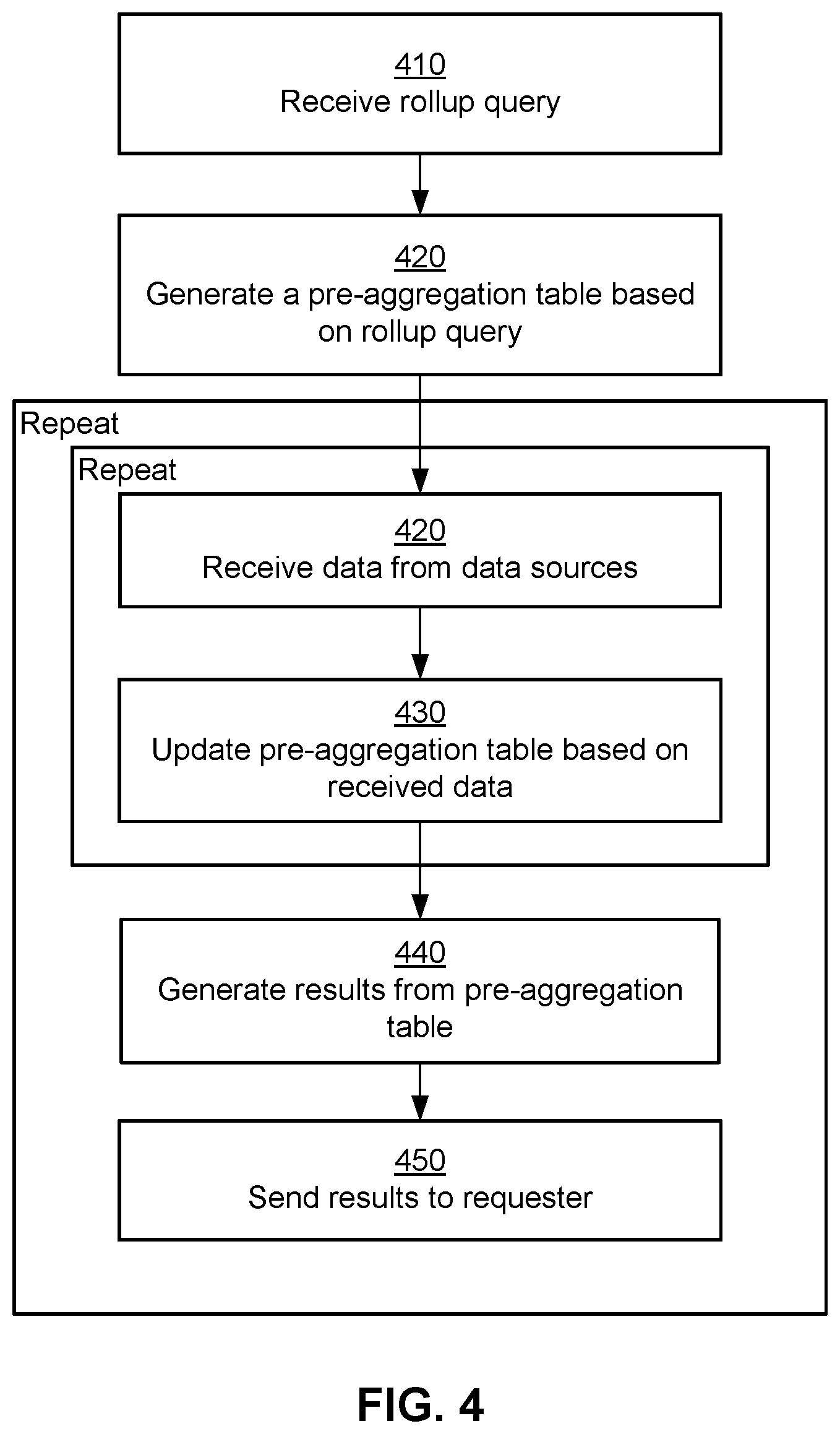 Patent US12353480 Figure 4 – Efficient execution of database queries on streaming data