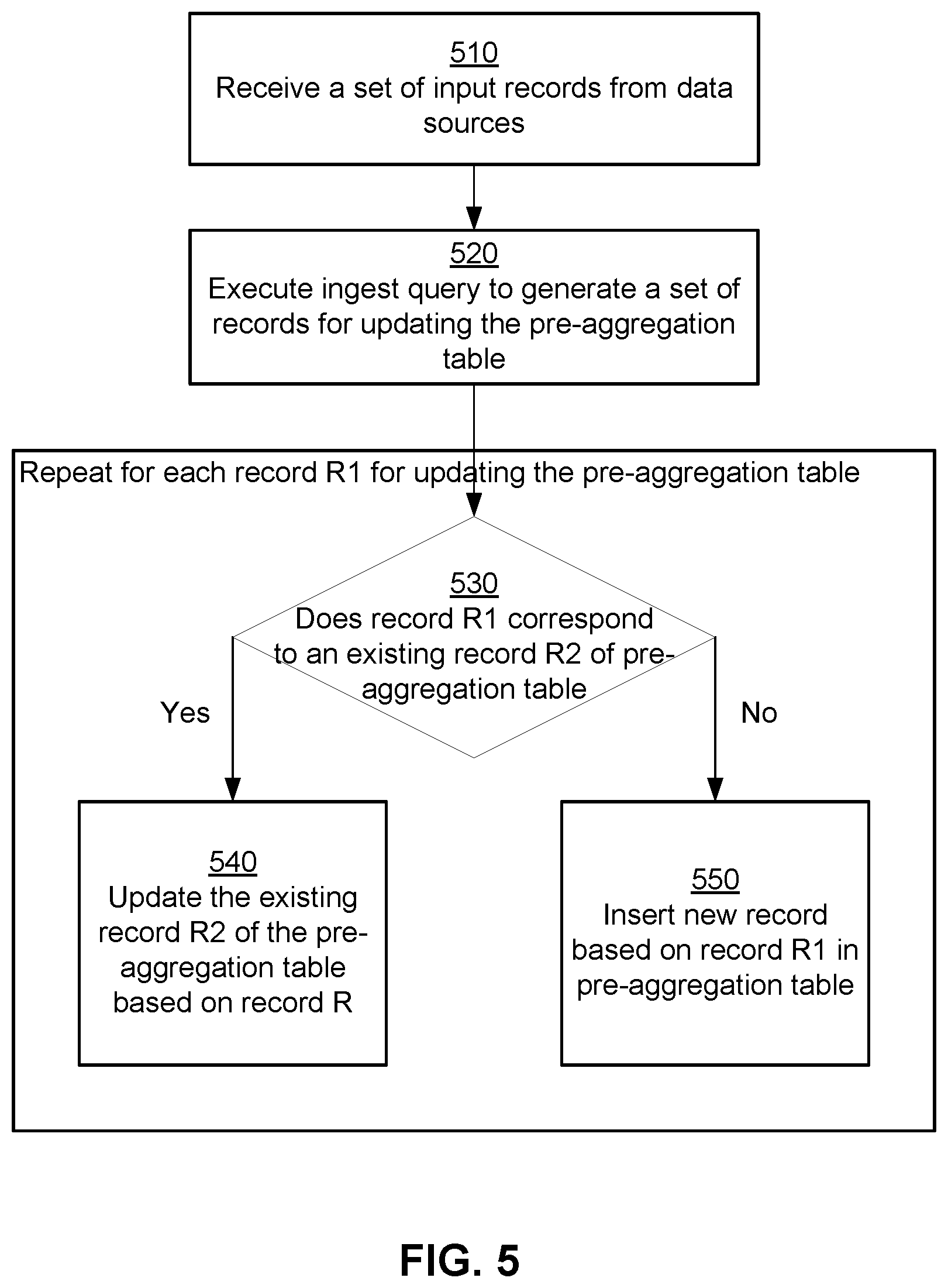 Patent US12353480 Figure 5 – Efficient execution of database queries on streaming data