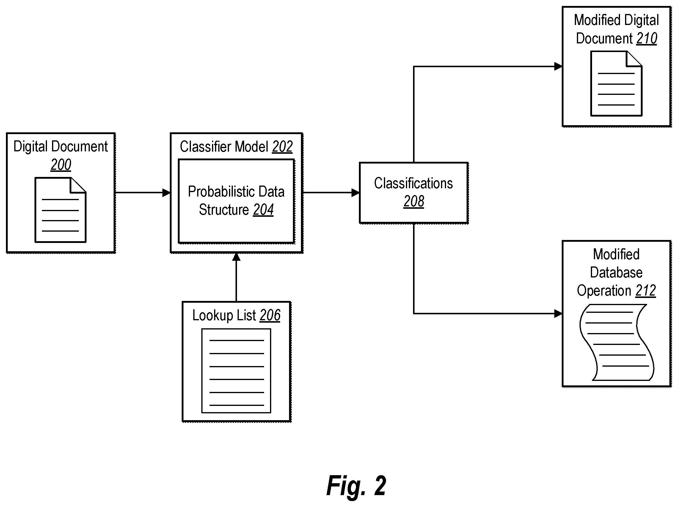 Patent US12353481 Figure 2 – Generating probabilistic data structures for lookup tables in computer memory for multi-token searching