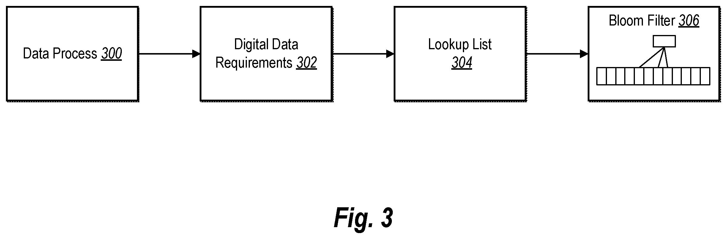 Patent US12353481 Figure 3 – Generating probabilistic data structures for lookup tables in computer memory for multi-token searching