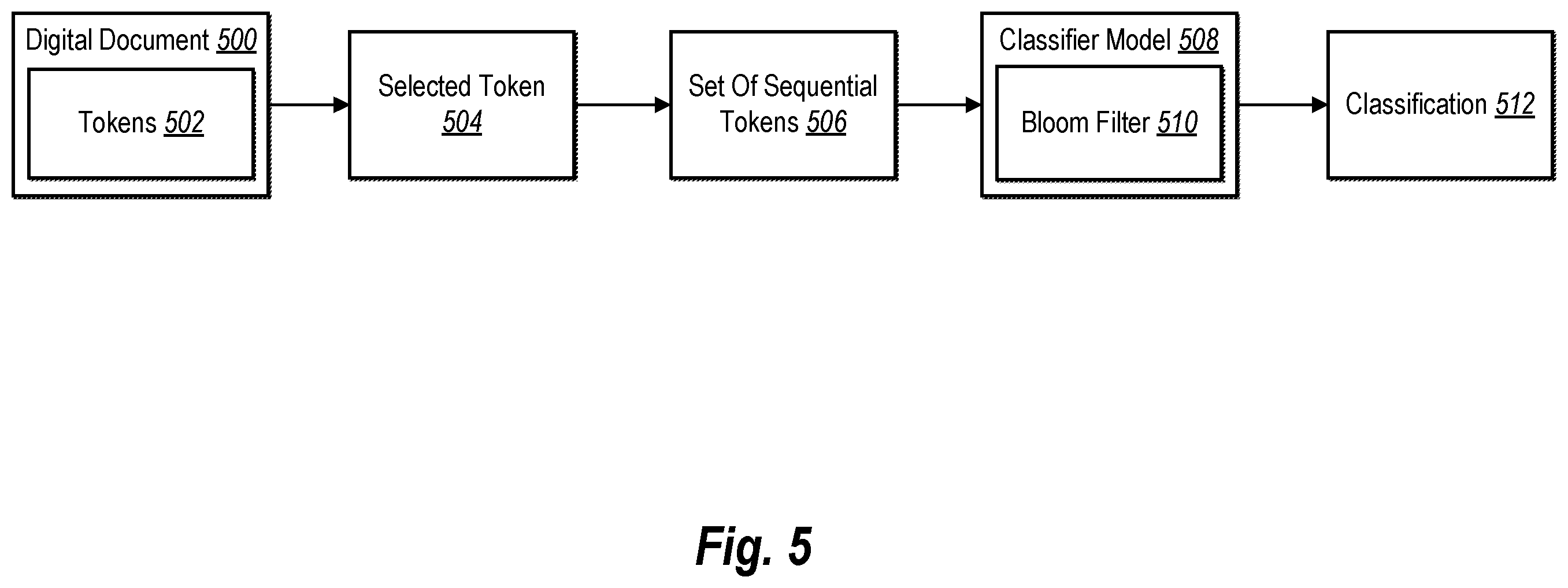 Patent US12353481 Figure 5 – Generating probabilistic data structures for lookup tables in computer memory for multi-token searching