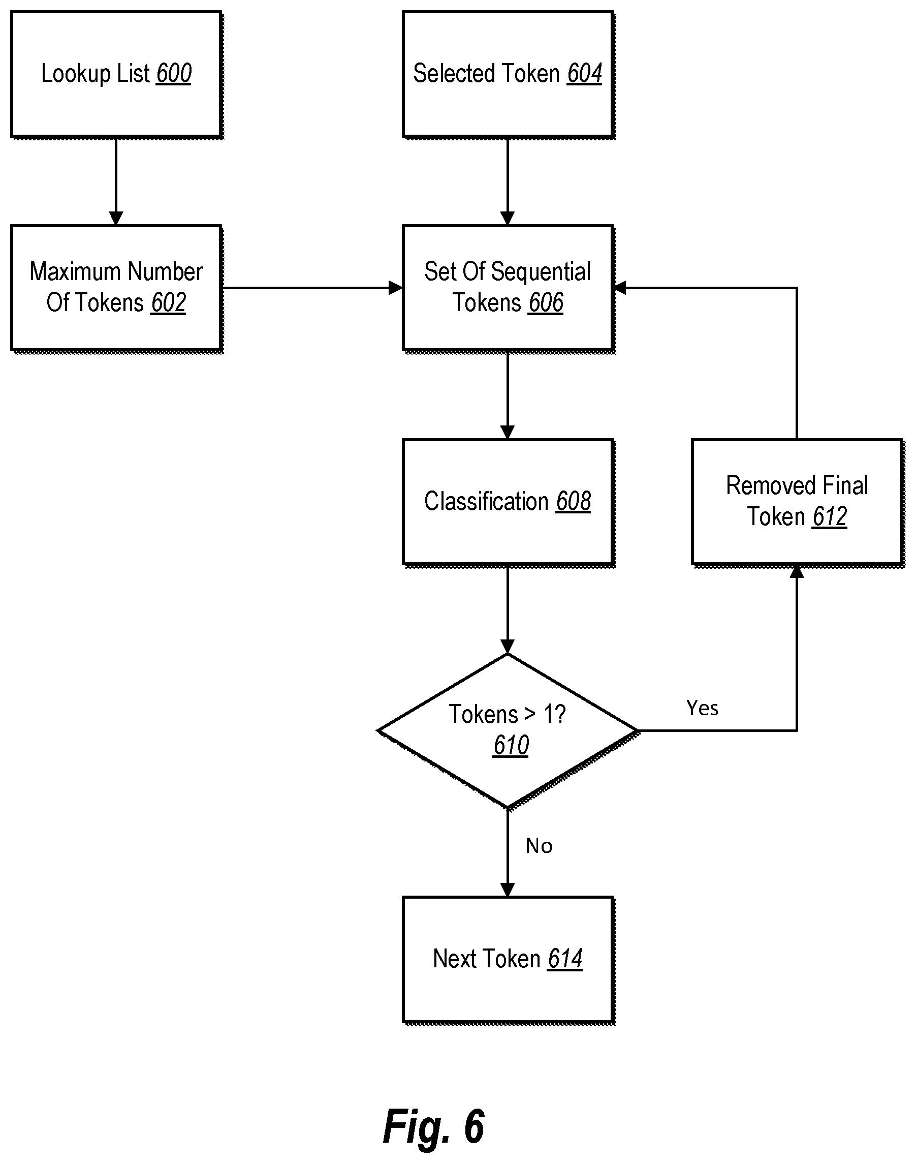 Patent US12353481 Figure 6 – Generating probabilistic data structures for lookup tables in computer memory for multi-token searching