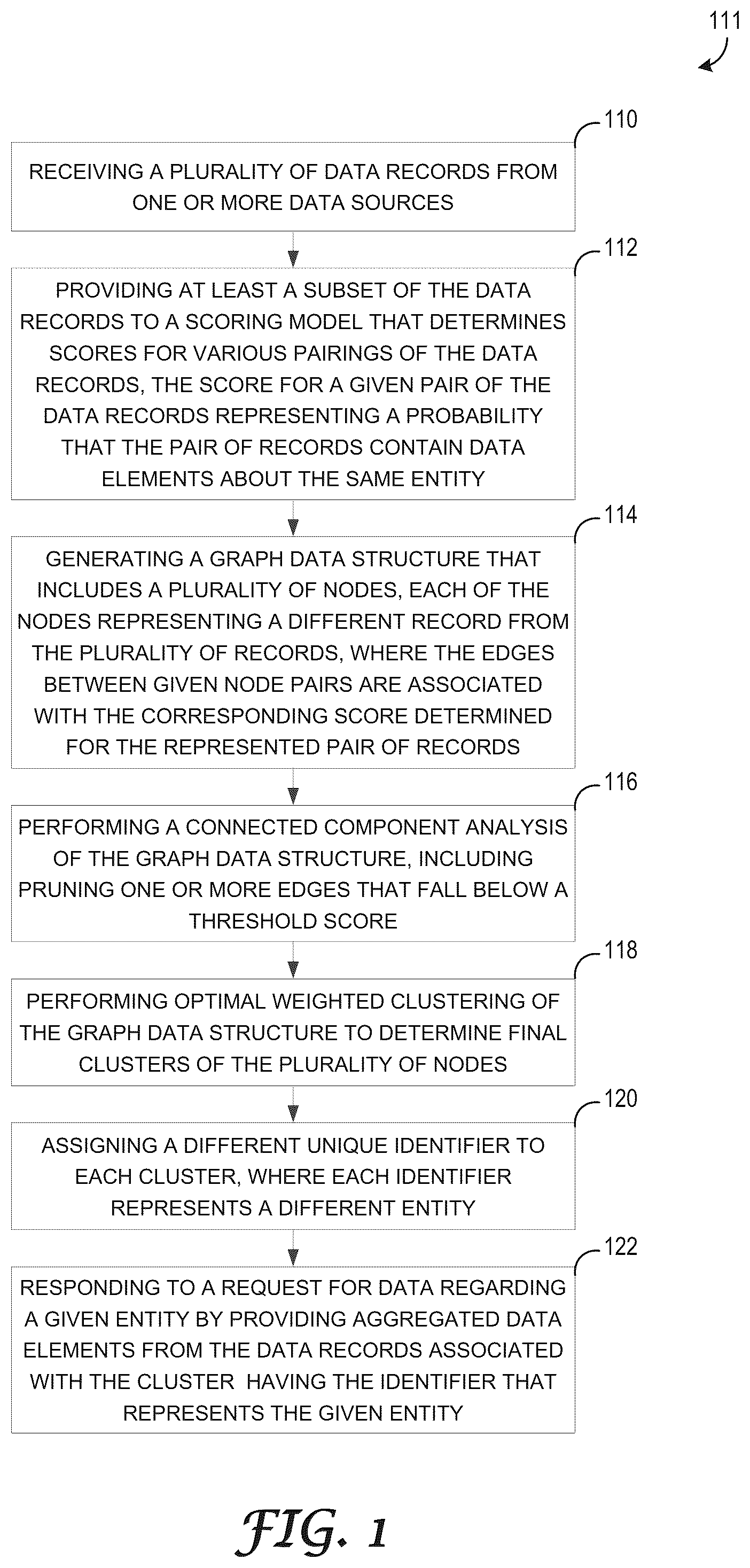 Patent US12353482 — Single identifier platform for storing entity data — Figure 1