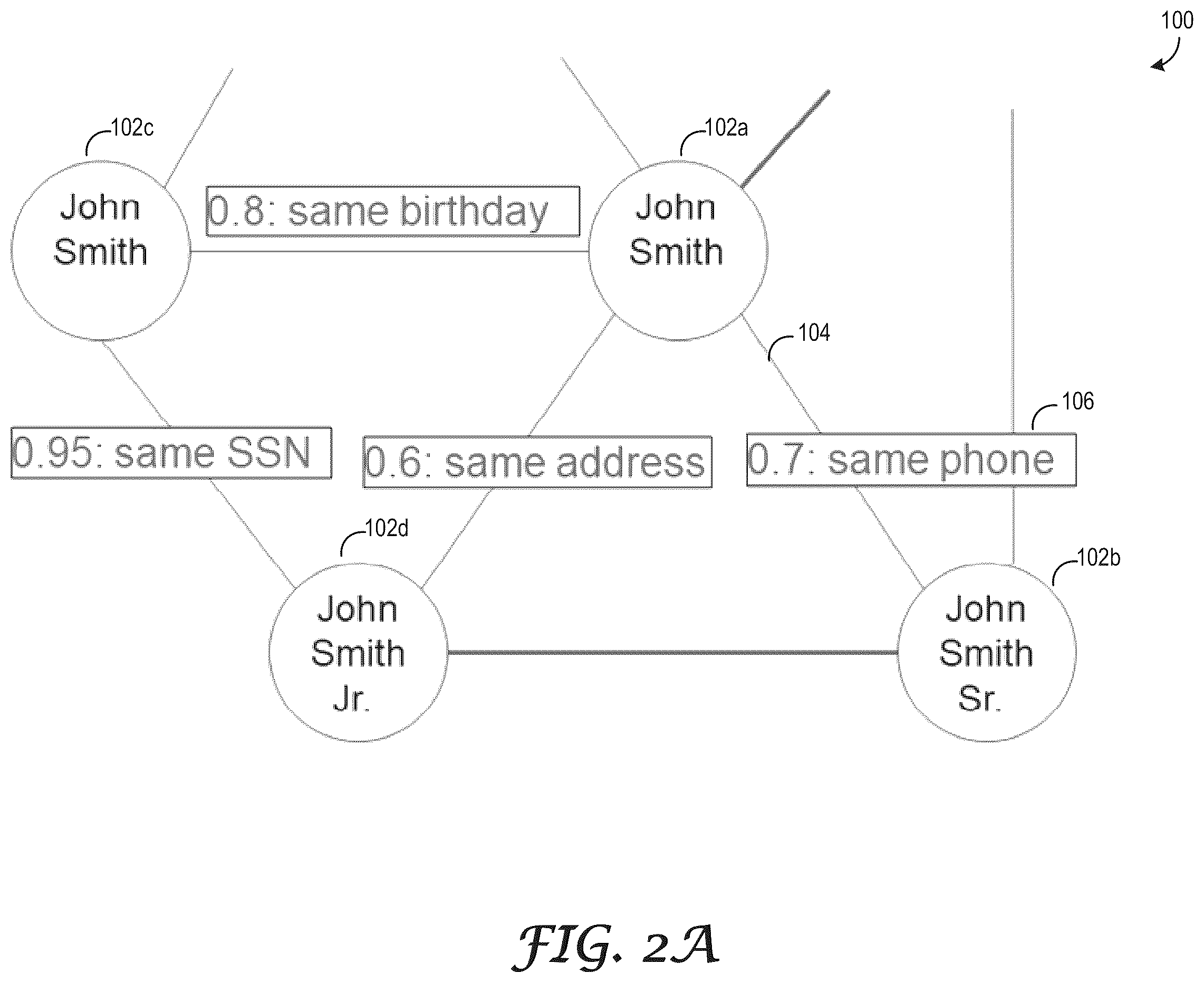 Patent US12353482 Figure 2 – Single identifier platform for storing entity data