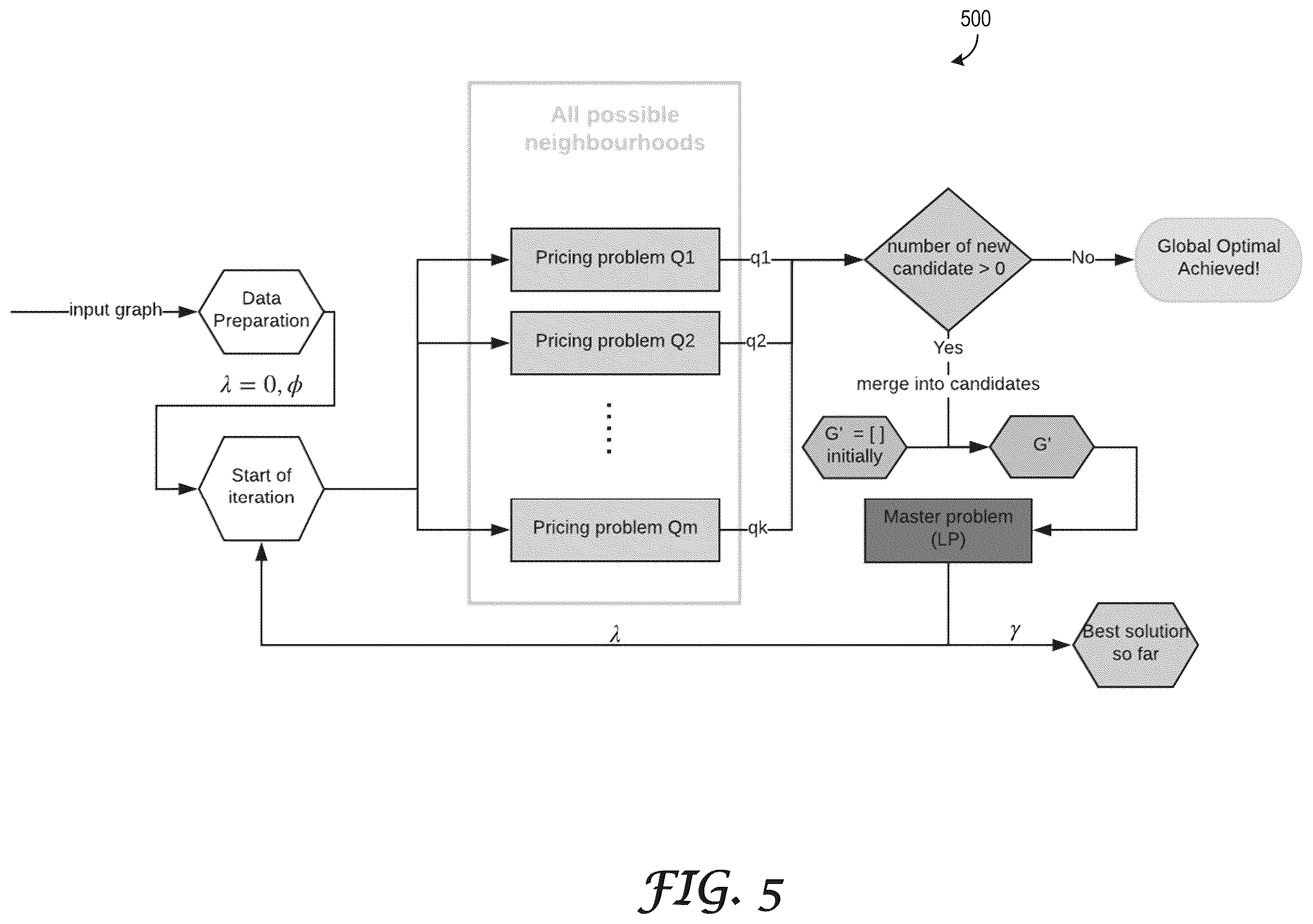 Patent US12353482 Figure 6 – Single identifier platform for storing entity data