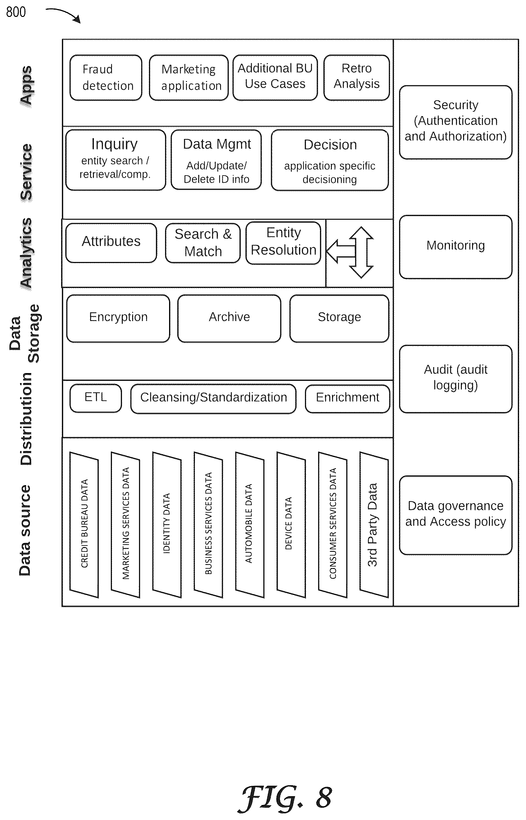 Patent US12353482 Figure 9 – Single identifier platform for storing entity data